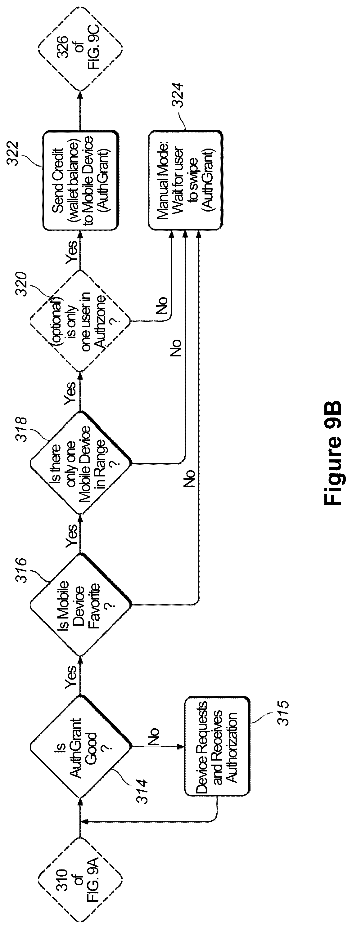 Patent US12367497 Figure 14 – Method and system for performing mobile device-to-machine payments
