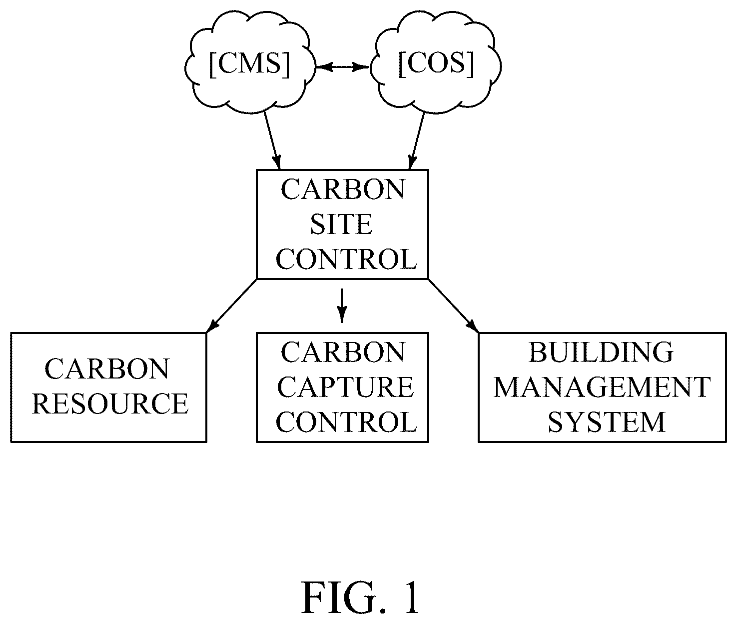 Patent US12367498 Figure 1 – Carbon management systems and method for management of carbon use and/or production in buildings