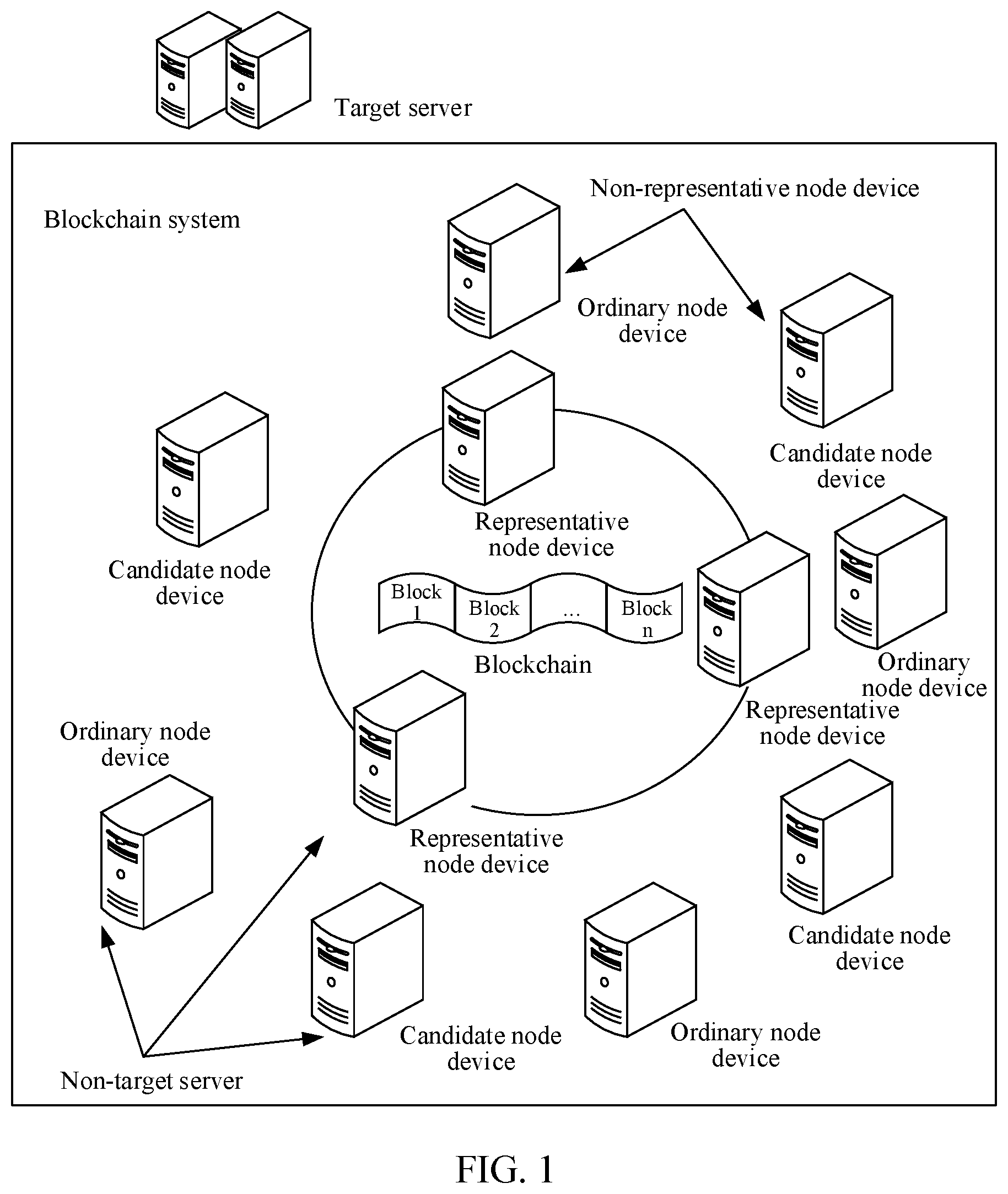 Patent US12367500 — Method and apparatus for electing representative node device, computer device, and storage medium — Figure 1