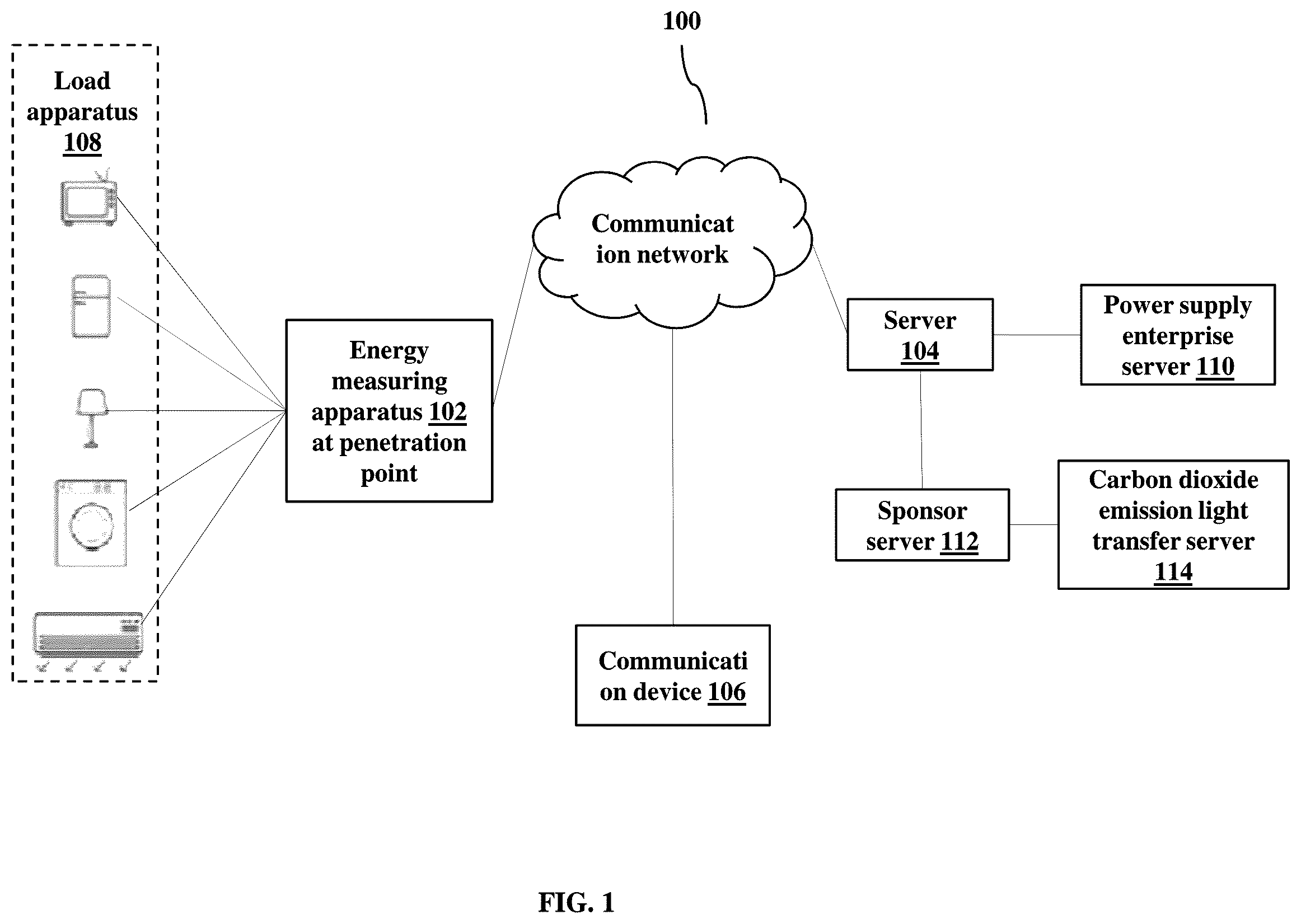Patent US12367502 — Server, communicating device and system having function of managing power demand and method of managing power usage thereof — Figure 1