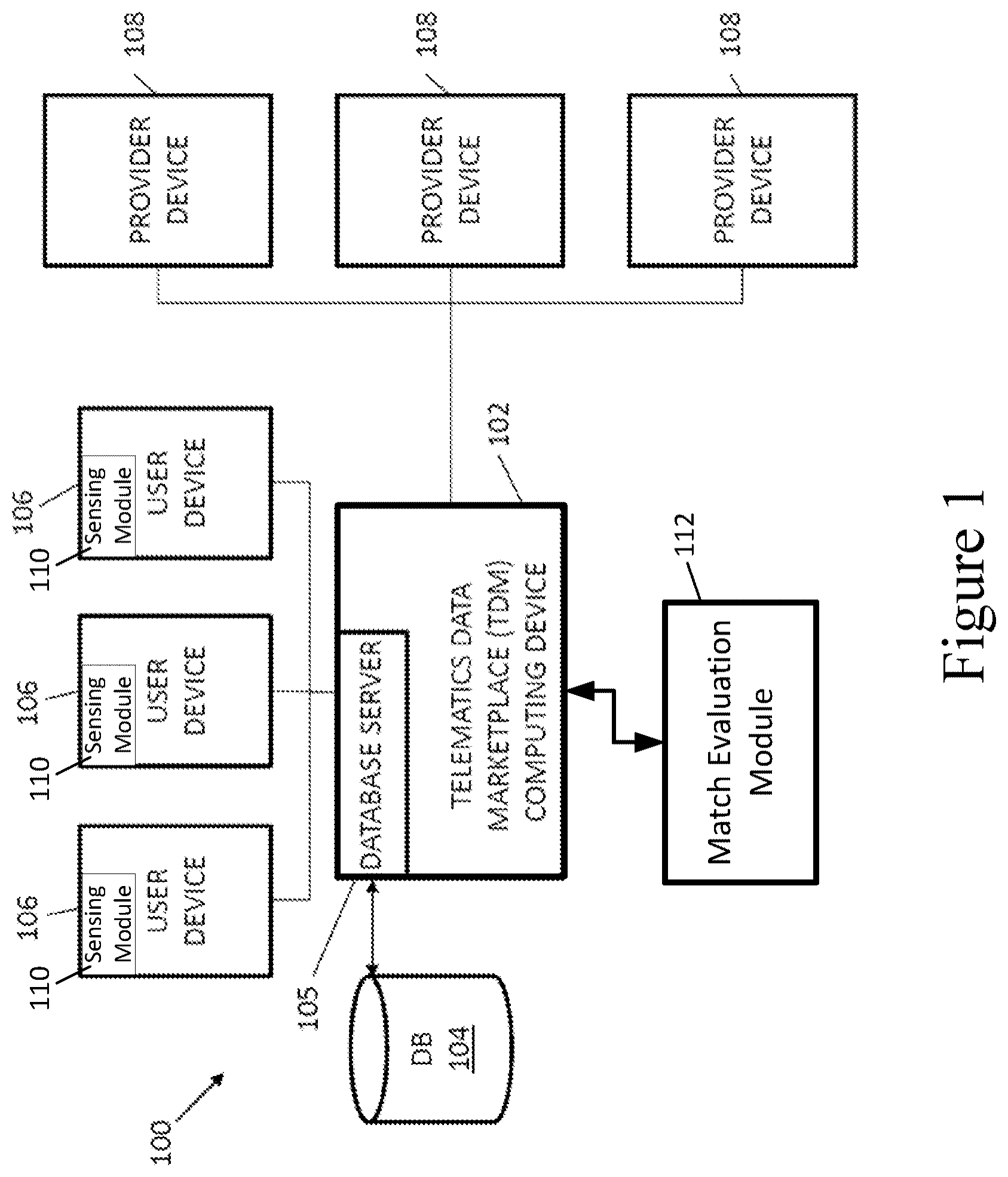 Patent US12367504 — Systems and methods for match evaluation based on change in telematics inferences via a telematics marketplace — Figure 1