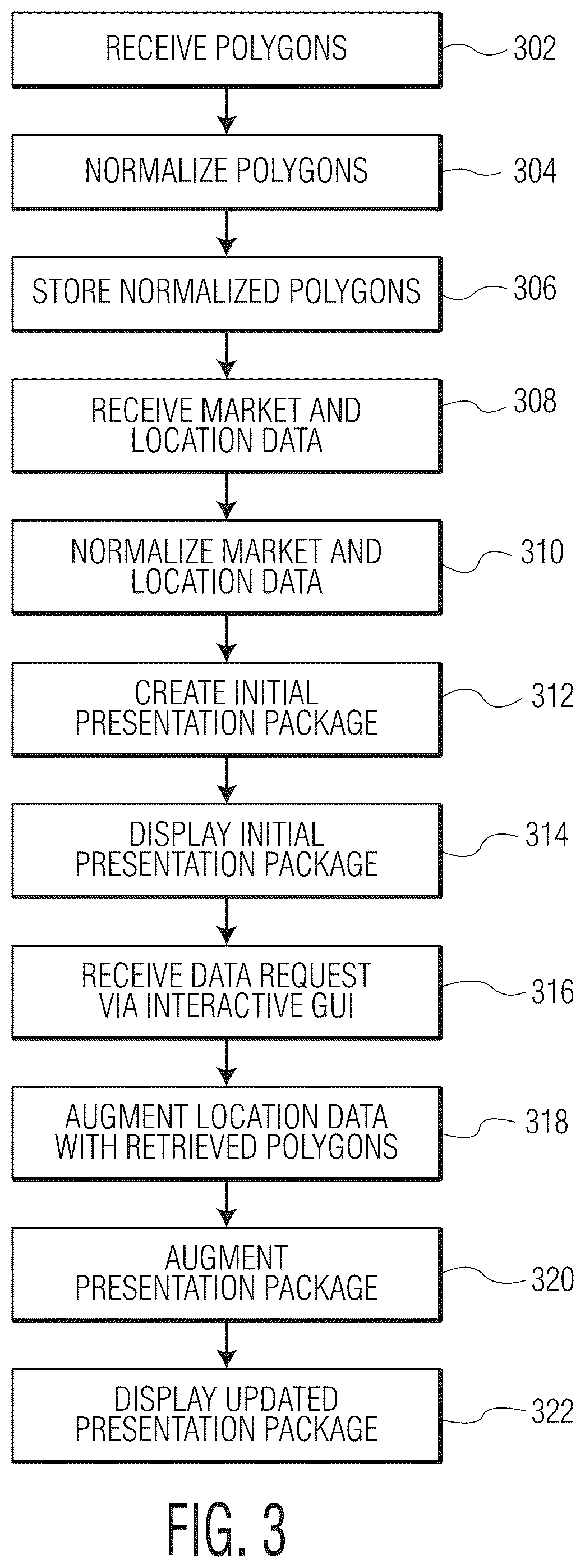 Patent US12367505 Figure 3 – Interactive map interface incorporating customizable geospatial data