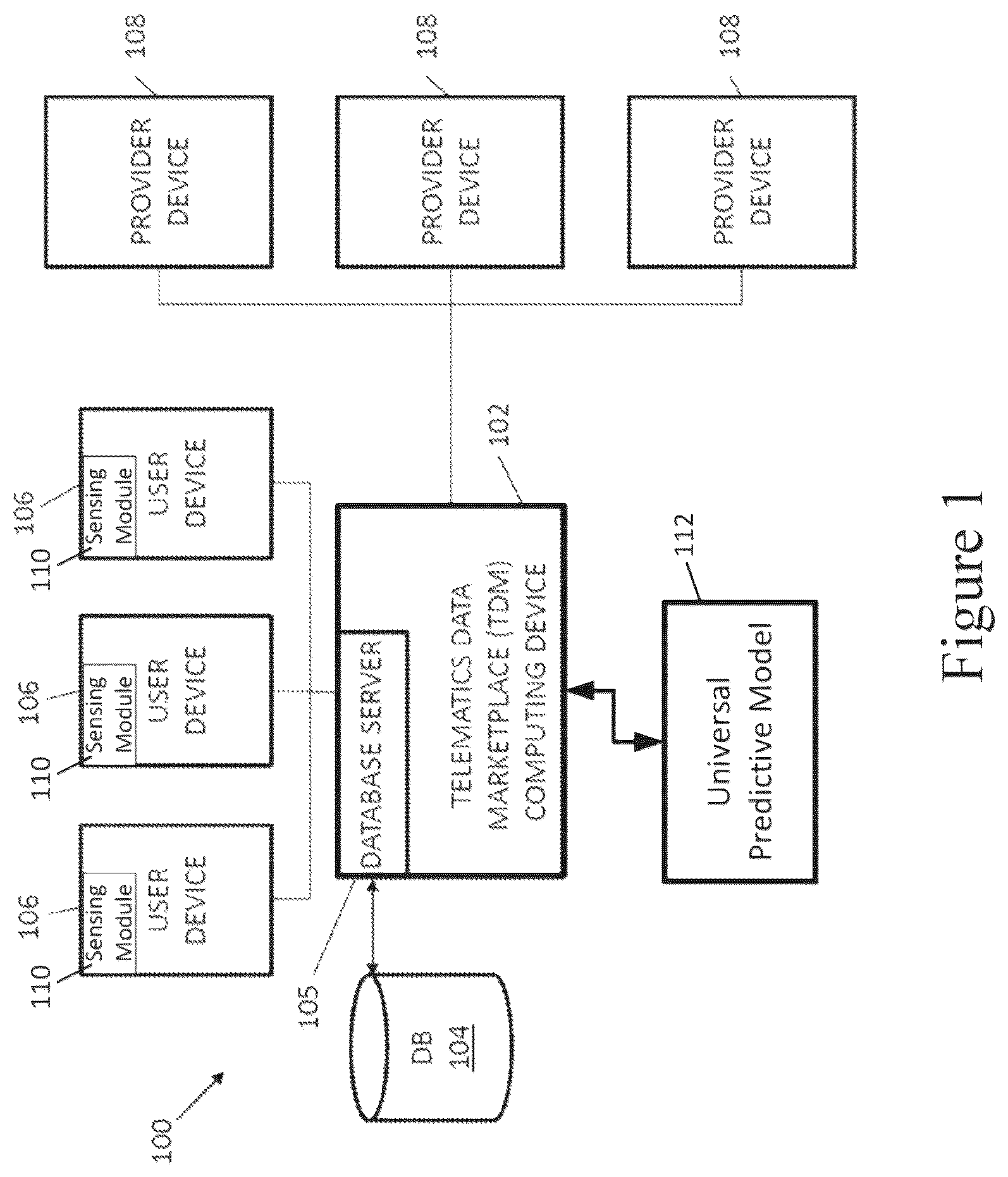 Patent US12367507 Figure 1 – Systems and methods for managing vehicle operator profiles based on universal telematics inferences via a telematics marketplace