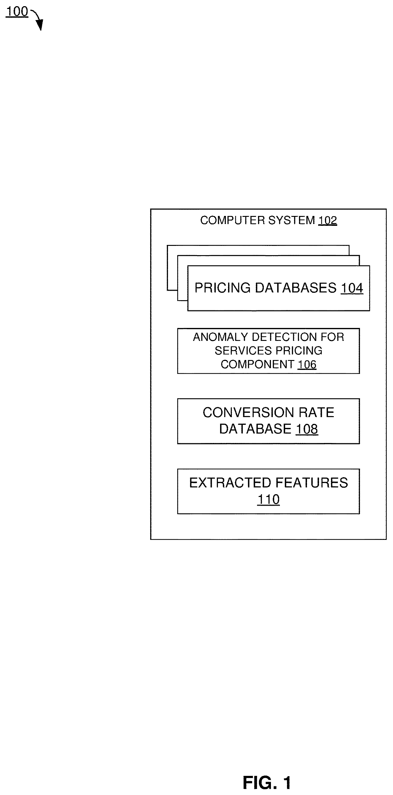 Patent US12367508 — Anomaly detection for services pricing — Figure 1