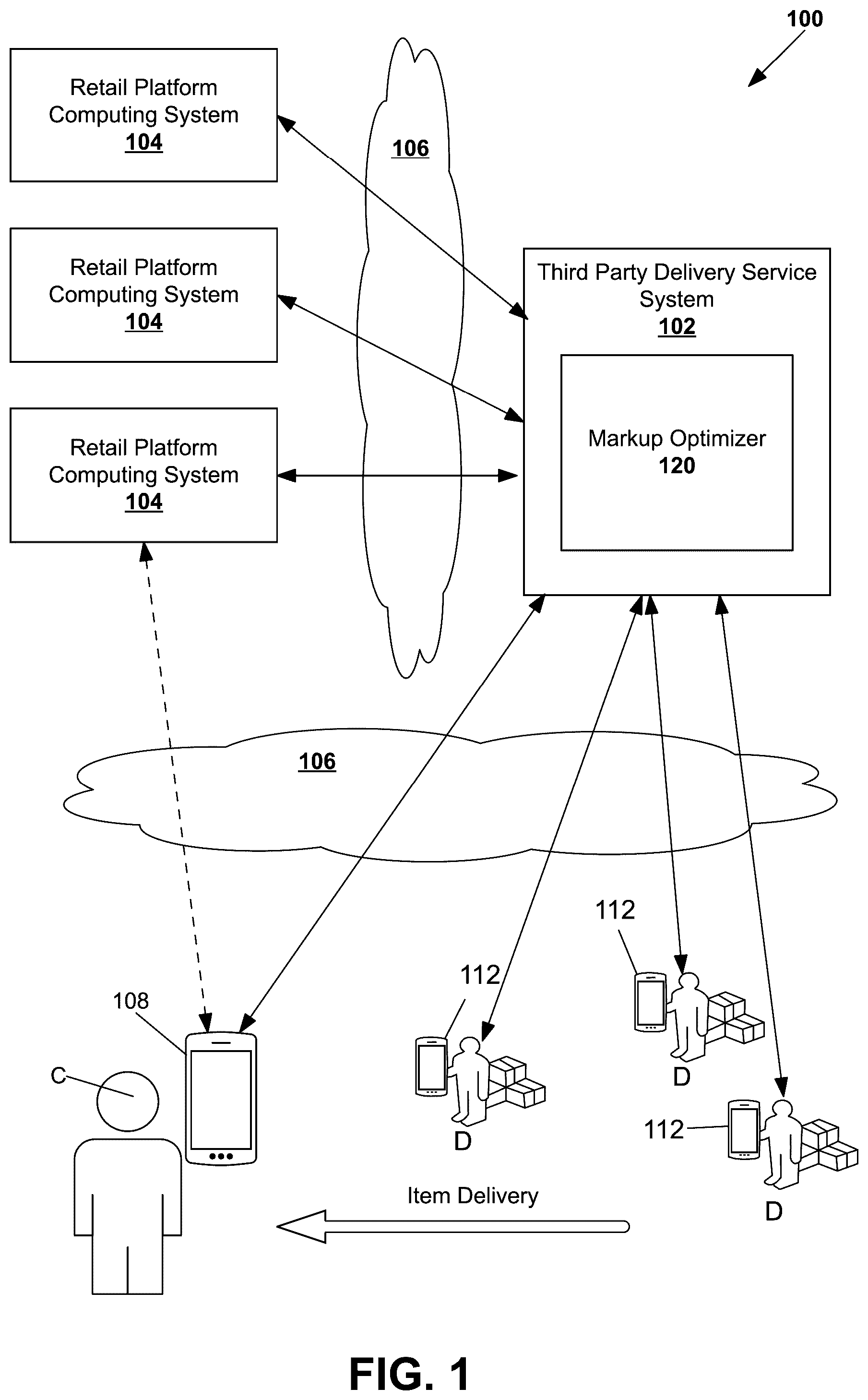 Patent US12367509 — Markup optimization — Figure 1