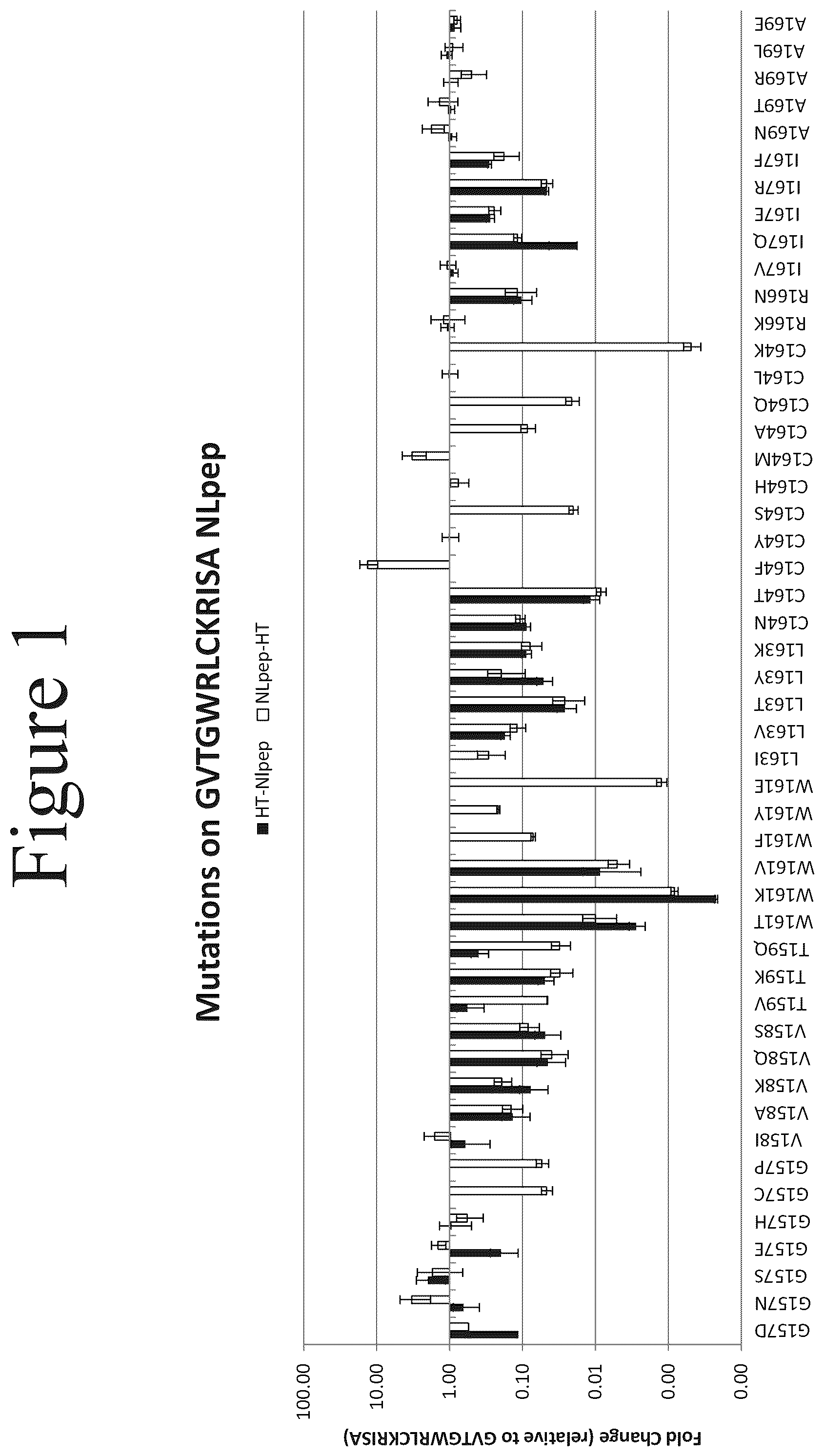 Patent US12367513 — Activation of bioluminescence by structural complementation — Figure 1