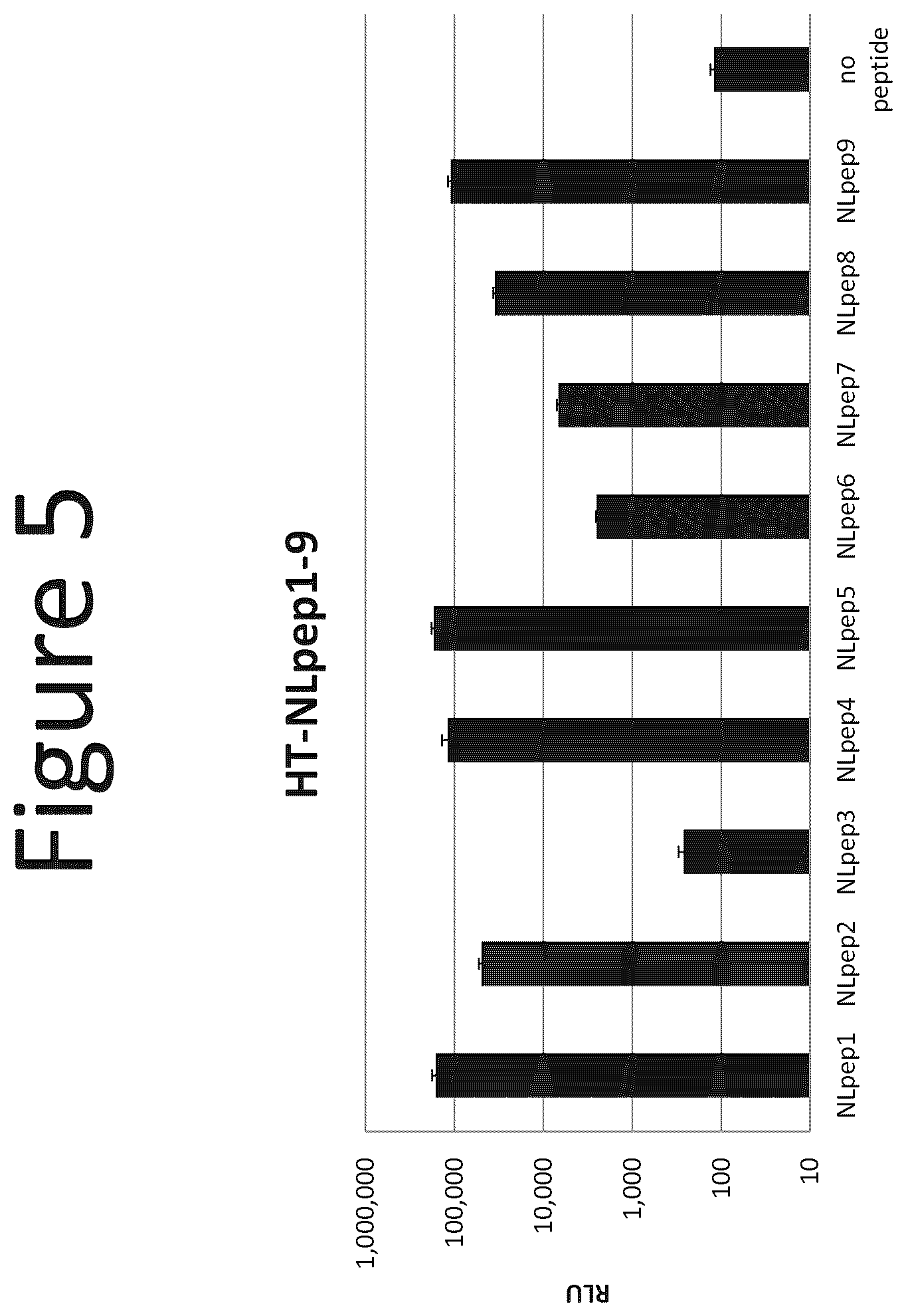 Patent US12367513 Figure 5 – Activation of bioluminescence by structural complementation