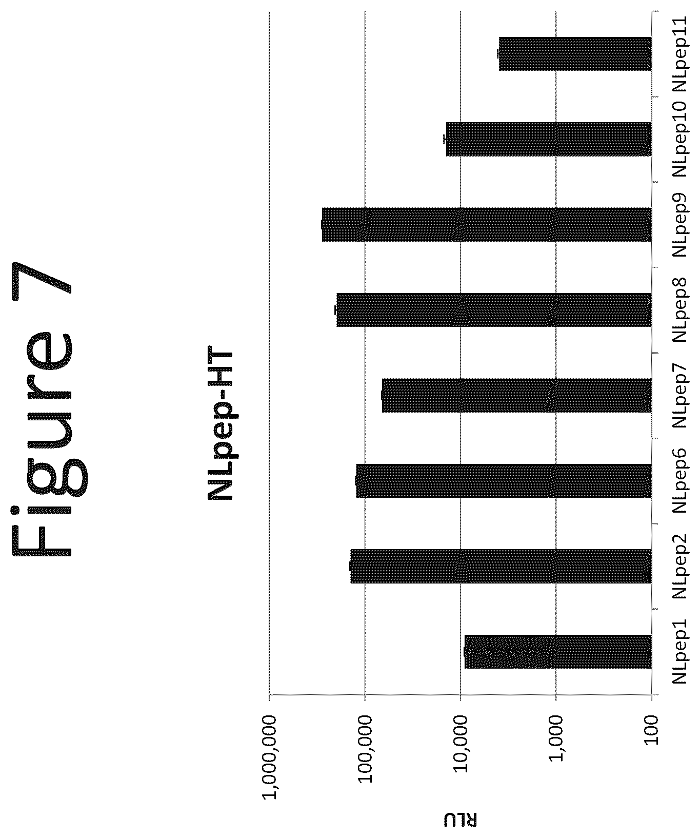 Patent US12367513 Figure 7 – Activation of bioluminescence by structural complementation