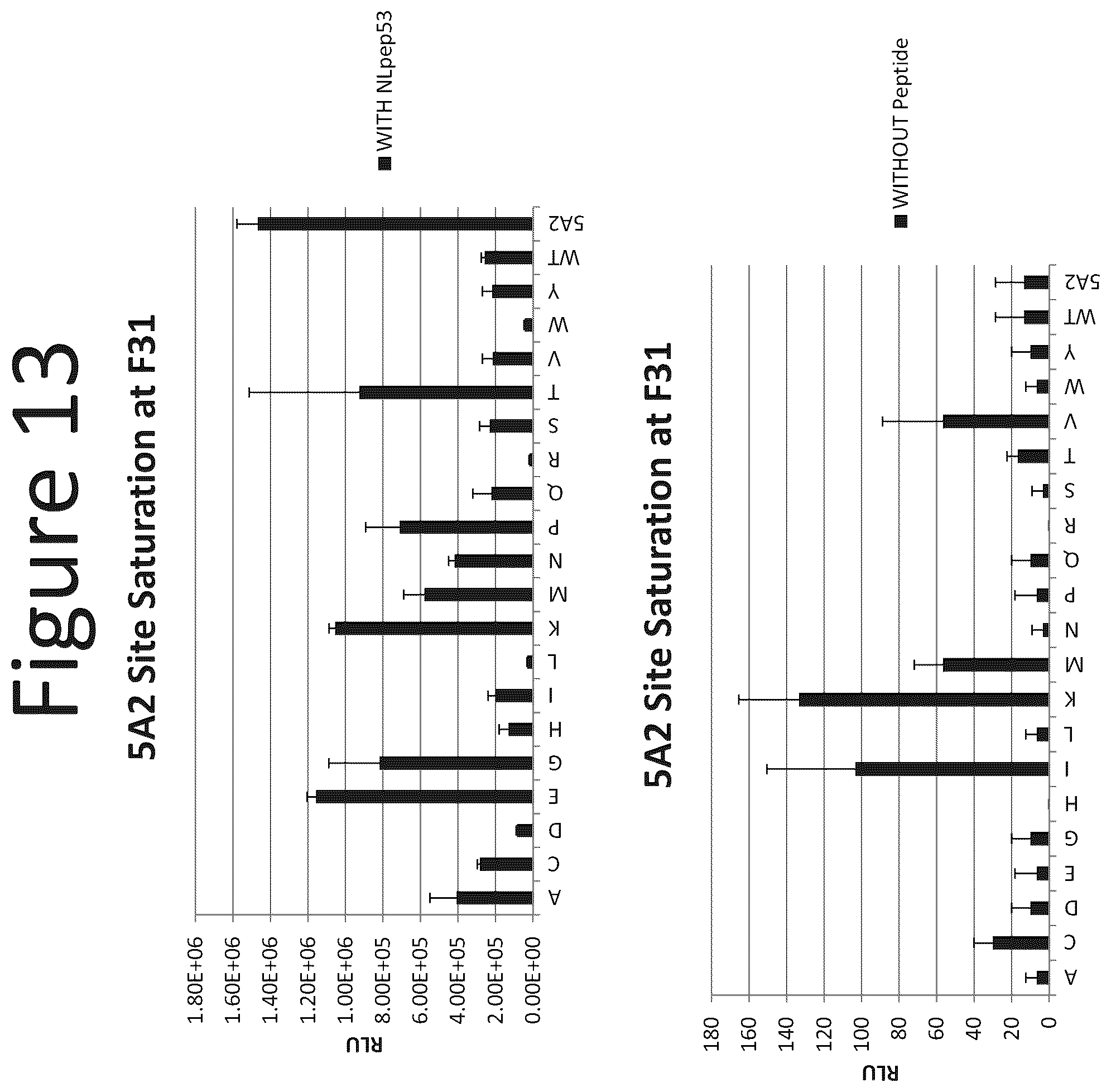 Patent US12367513 Figure 13 – Activation of bioluminescence by structural complementation
