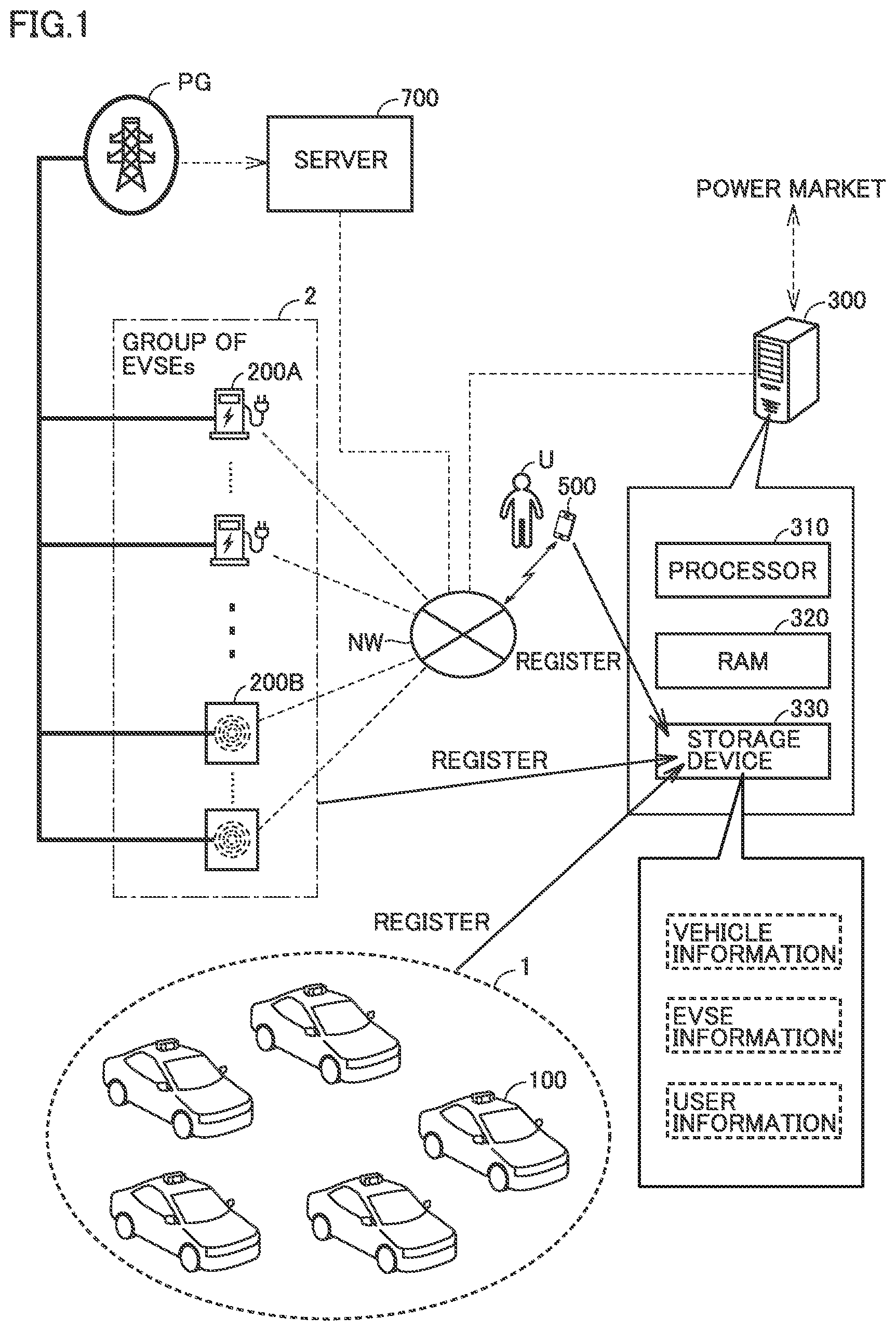 Patent US12367514 Figure 1 – Taxi vehicle management method and taxi vehicle management system