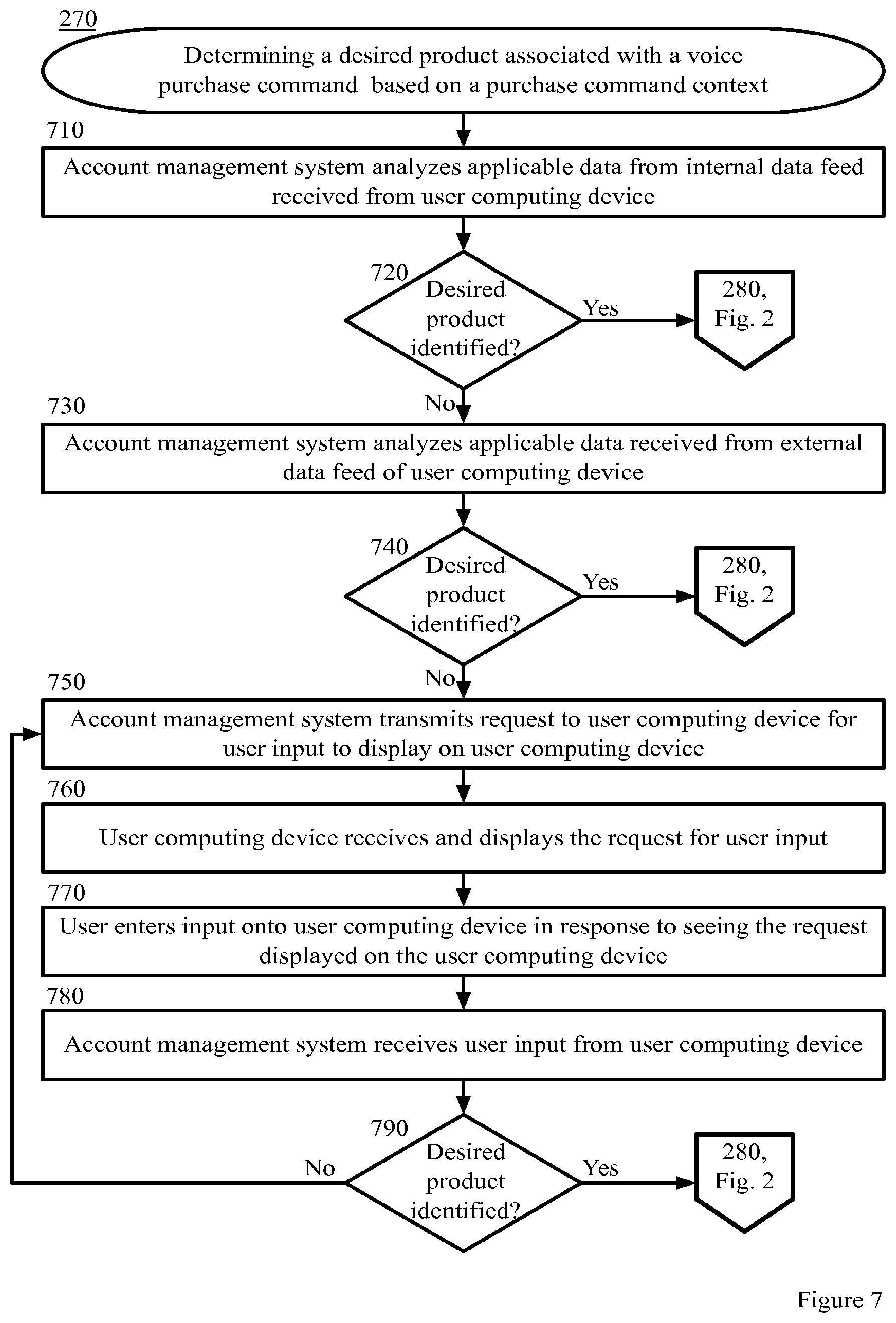 Patent US12367521 Figure 7 – Buying products within video content by voice command