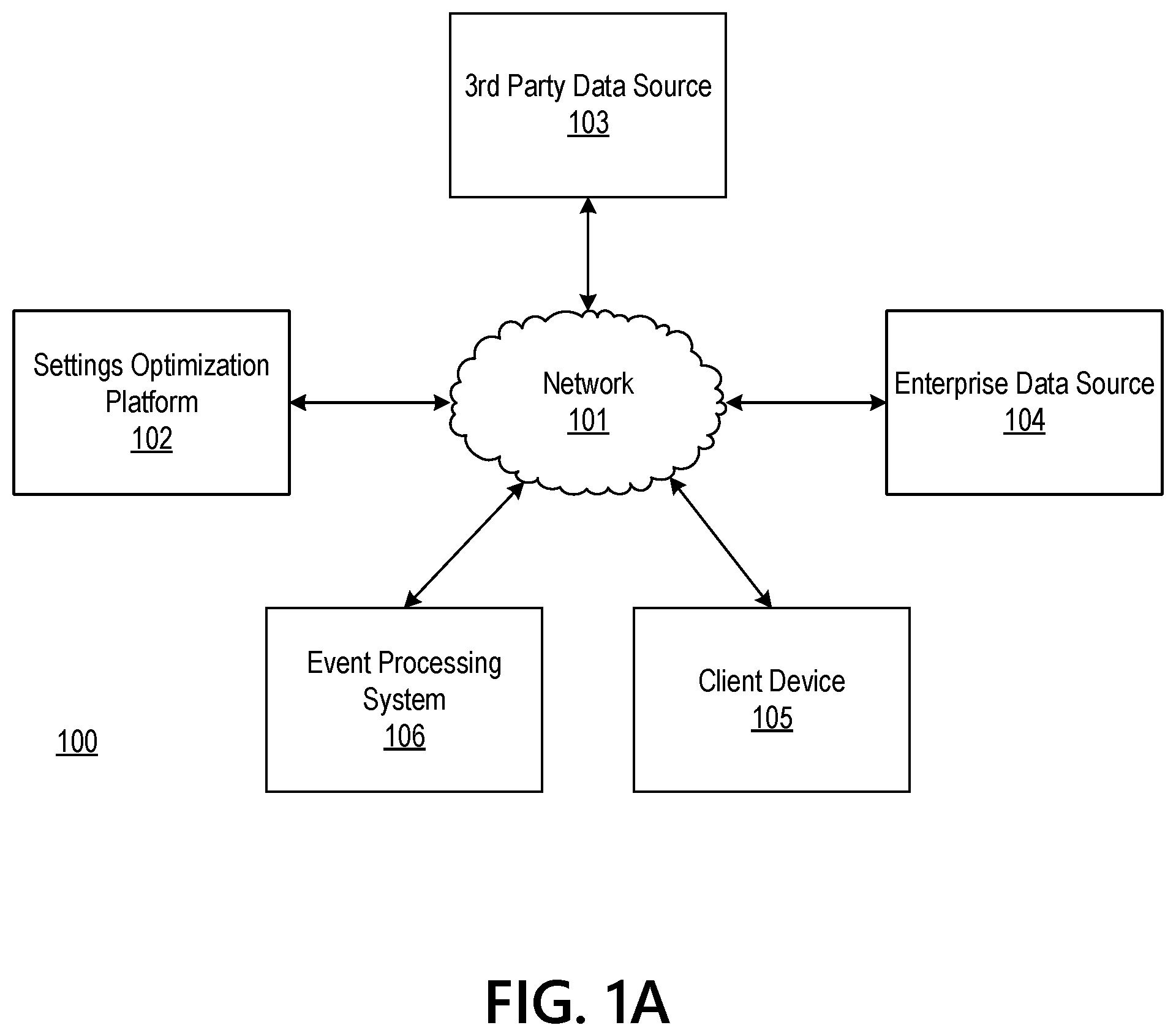 Patent US12367524 — Settings optimization engine using artificial intelligence to enhance client privacy — Figure 1