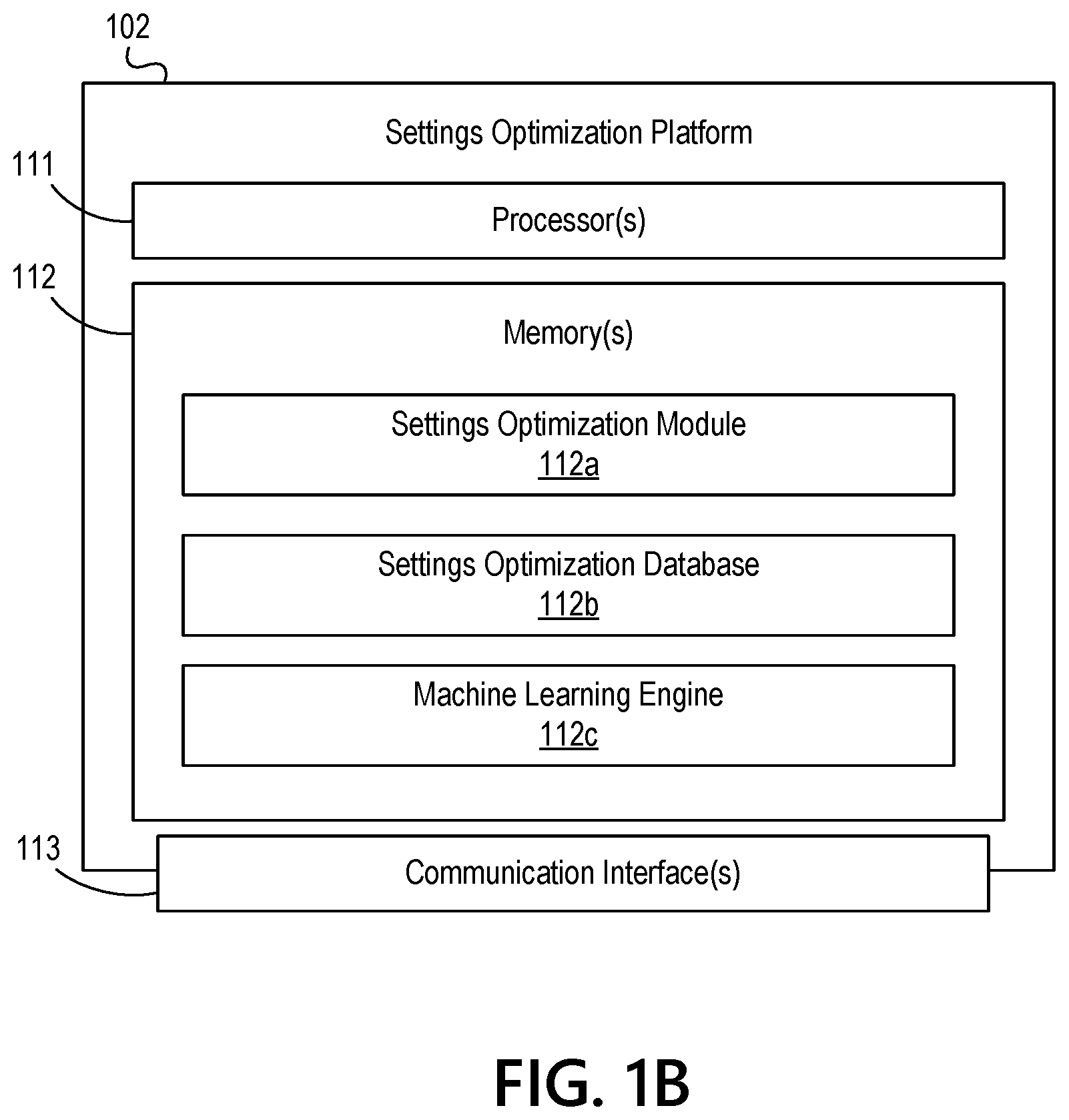 Patent US12367524 Figure 2 – Settings optimization engine using artificial intelligence to enhance client privacy