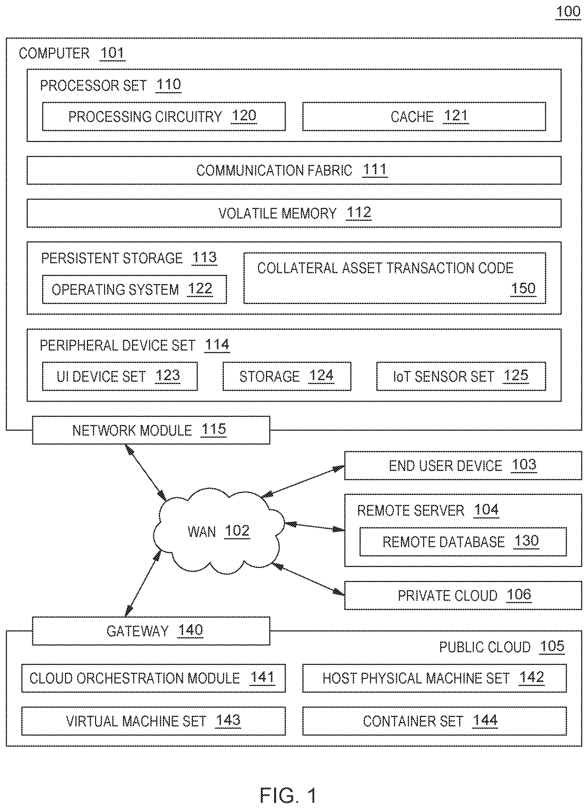 Patent US12367525 — Method for digitally securing an asset — Figure 1