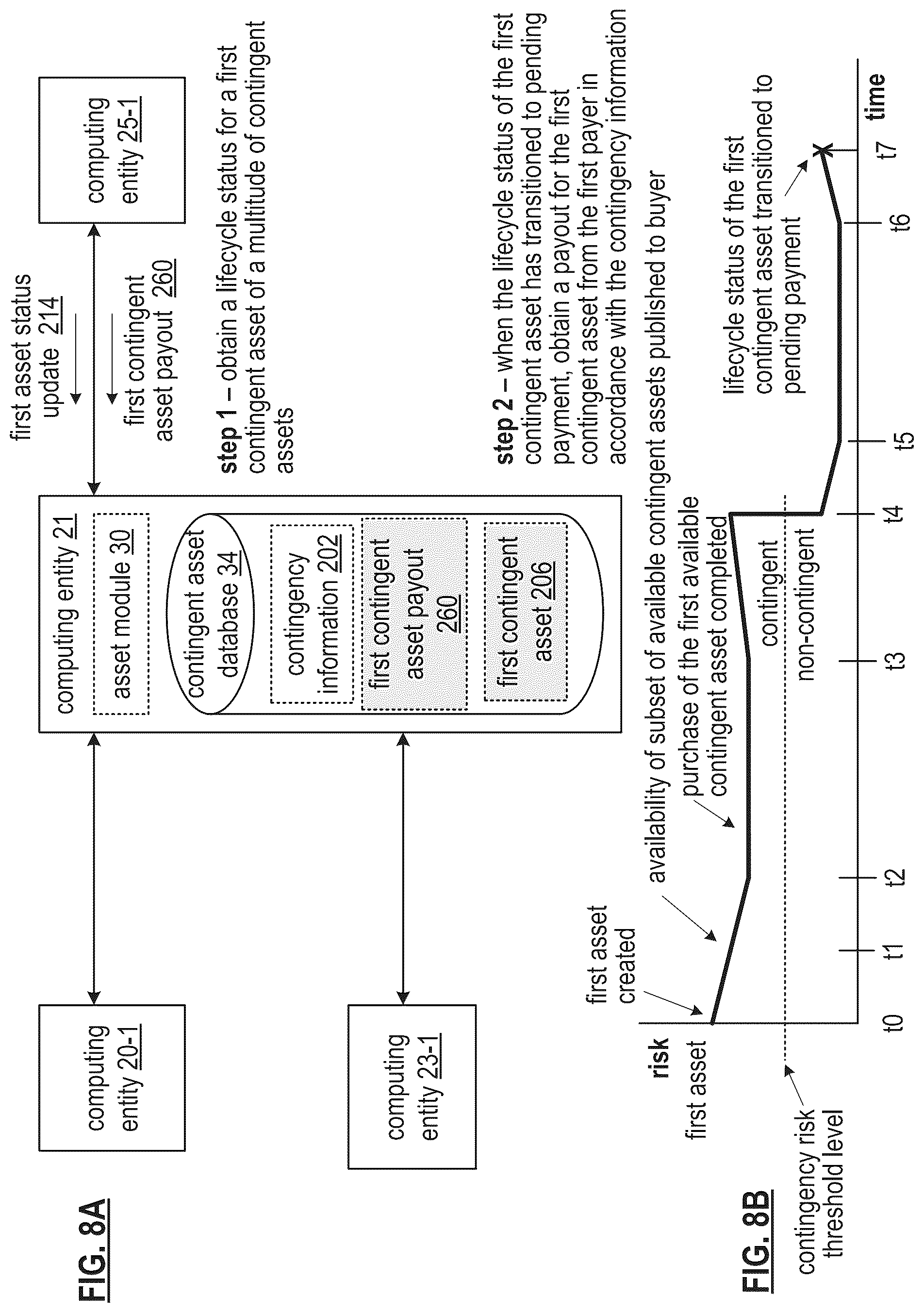 Patent US12367527 Figure 16 – Utilizing a public benefit assets secure token