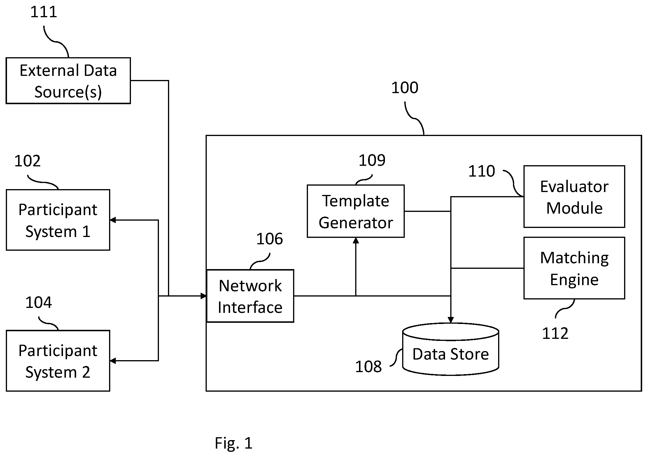 Patent US12367528 Figure 1 – Systems and methods of matching customizable data transaction requests