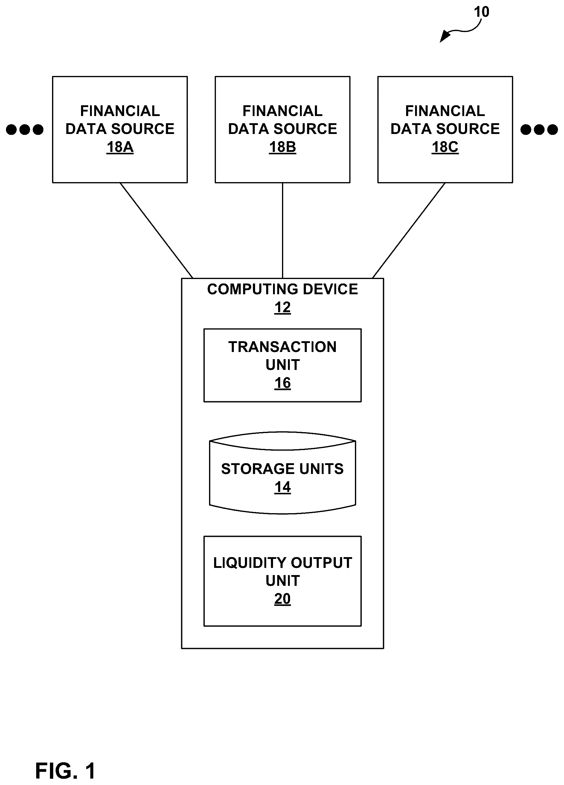 Patent US12367529 — Multi-source liquidity tracking — Figure 1