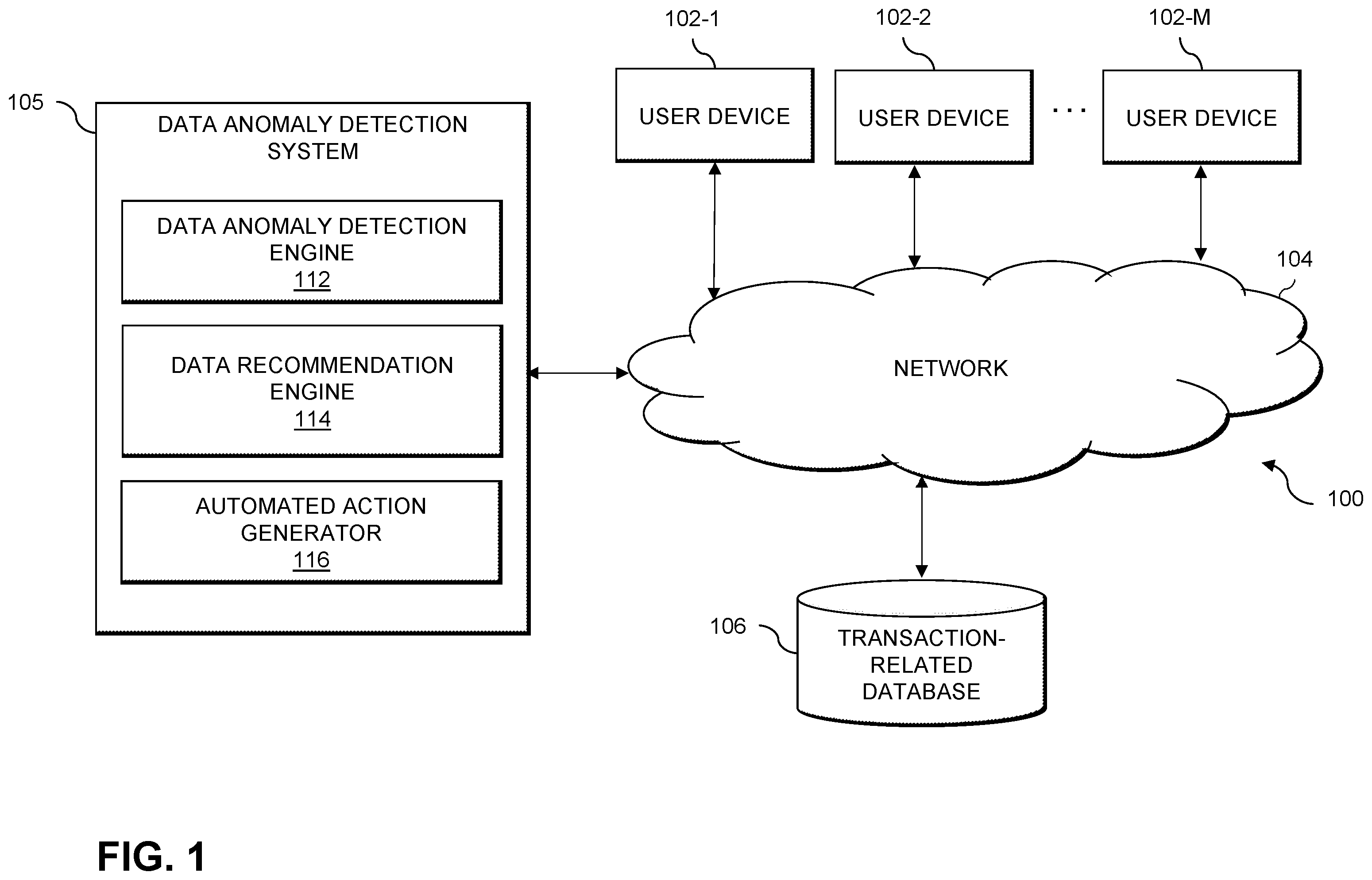 Patent US12367530 Figure 1 – Automatically detecting data anomalies using artificial intelligence techniques