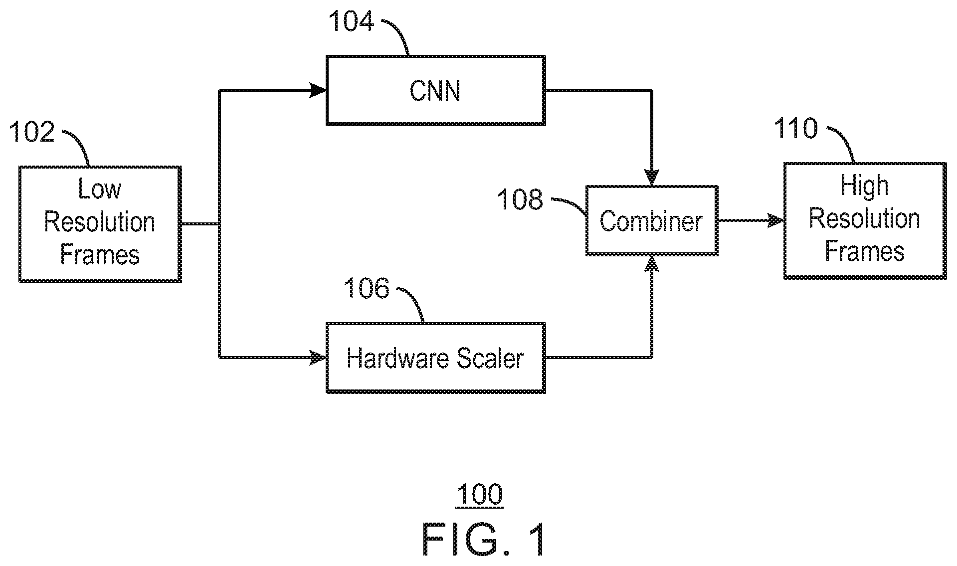 Patent US12367547 — Super resolution using convolutional neural network — Figure 1