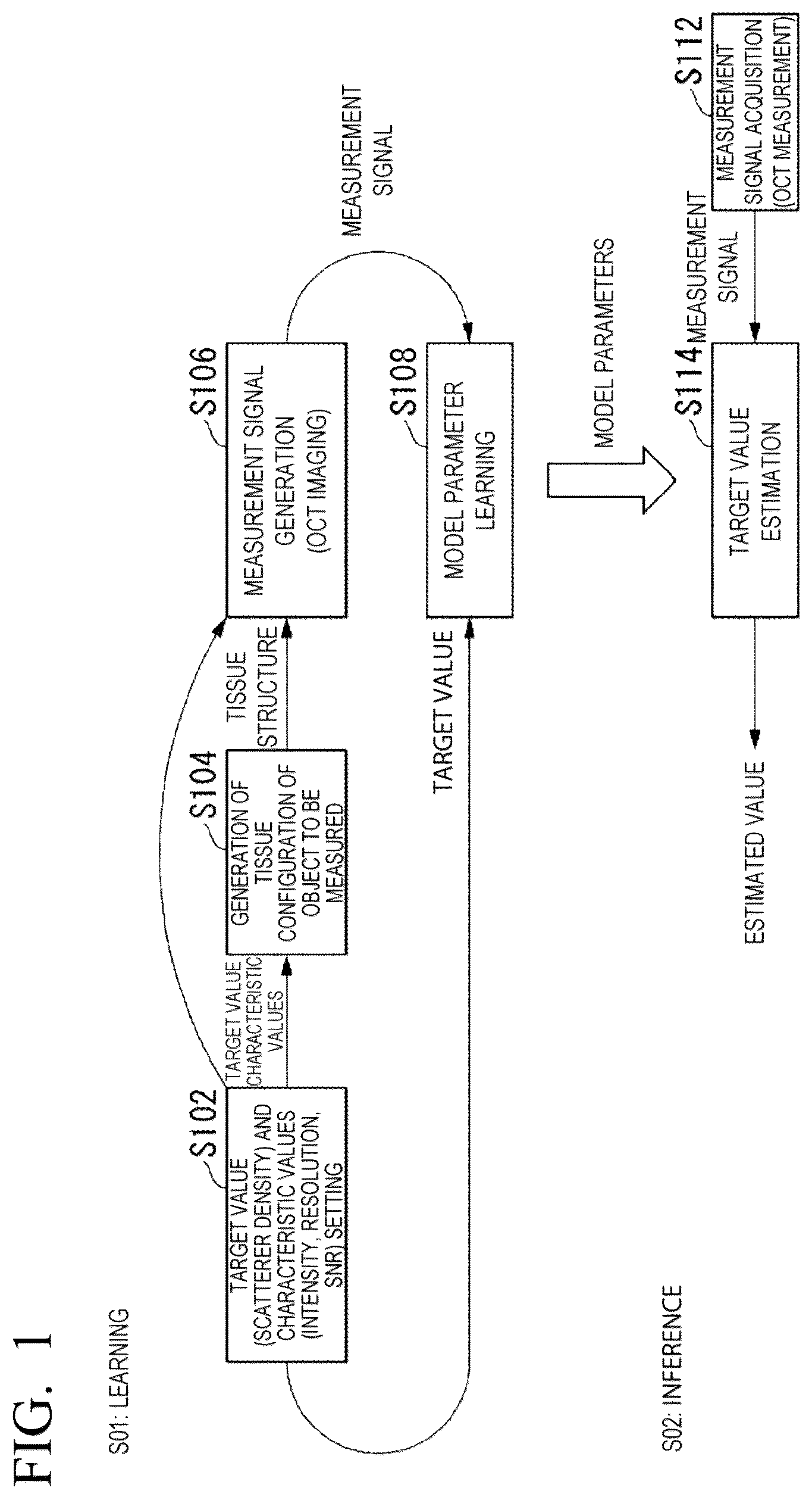 Patent US12367548 Figure 1 – Measurement signal processing device, measurement signal processing method, and program