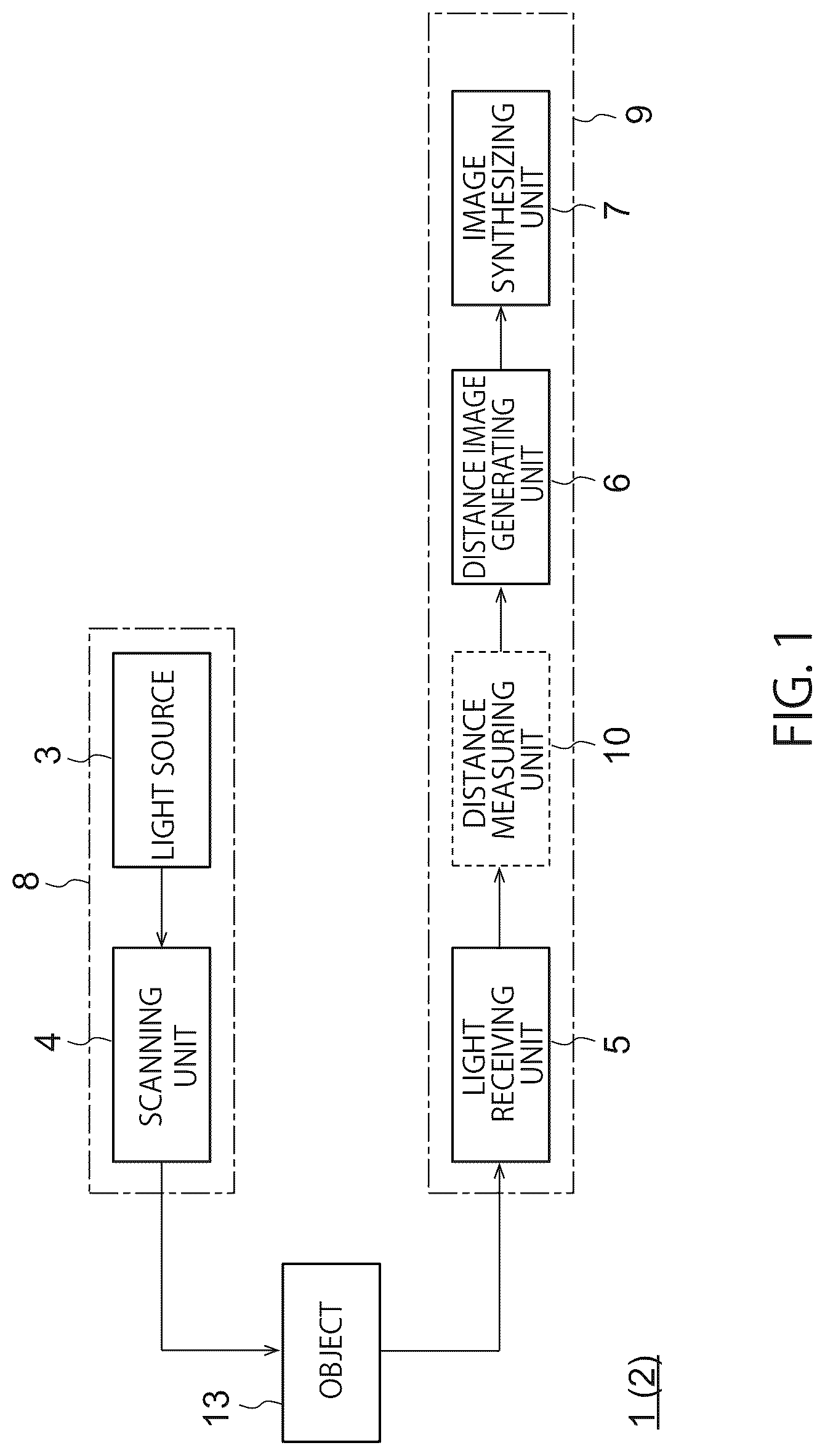 Patent US12367552 — Image processing apparatus, distance measuring apparatus, and image processing method — Figure 1