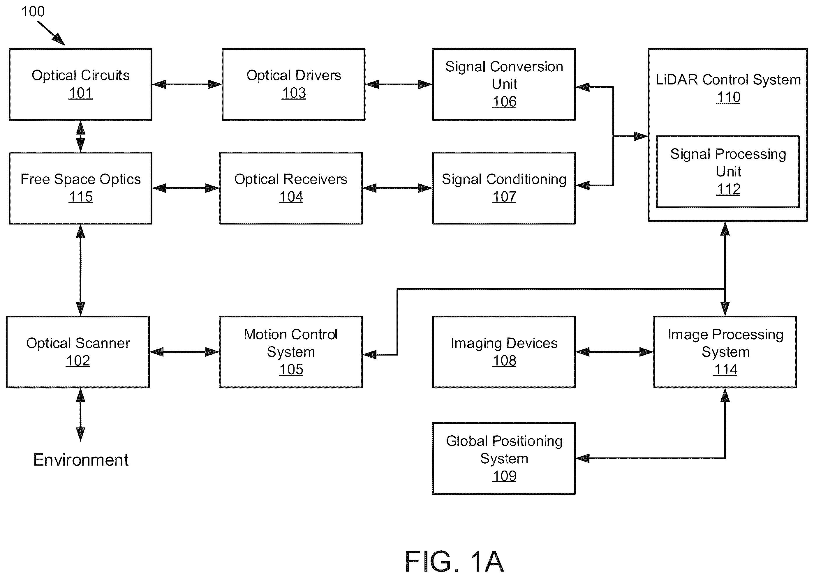 Patent US12367558 — Techniques for filtering points in a light detection and ranging system — Figure 1