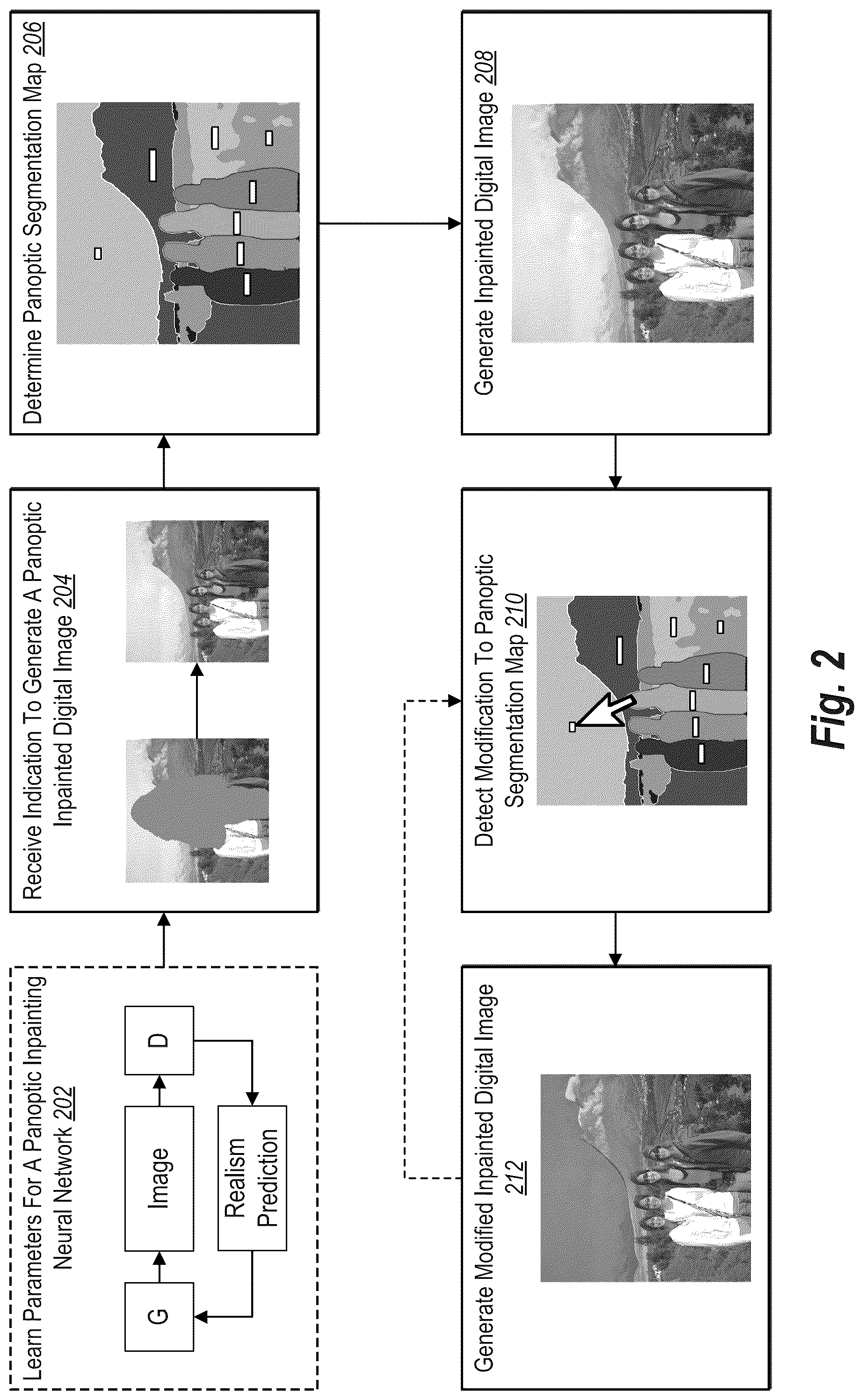 Patent US12367562 Figure 2 – Iteratively modifying inpainted digital images based on changes to panoptic segmentation maps