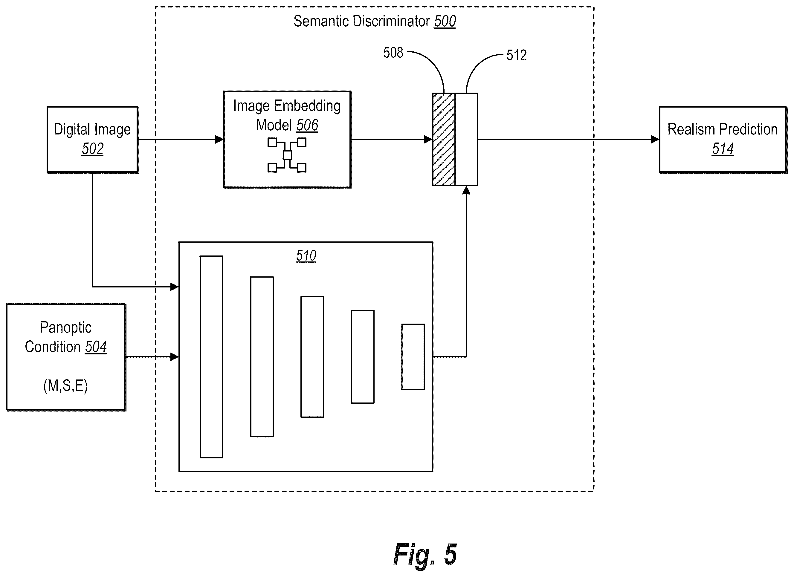 Patent US12367562 Figure 5 – Iteratively modifying inpainted digital images based on changes to panoptic segmentation maps