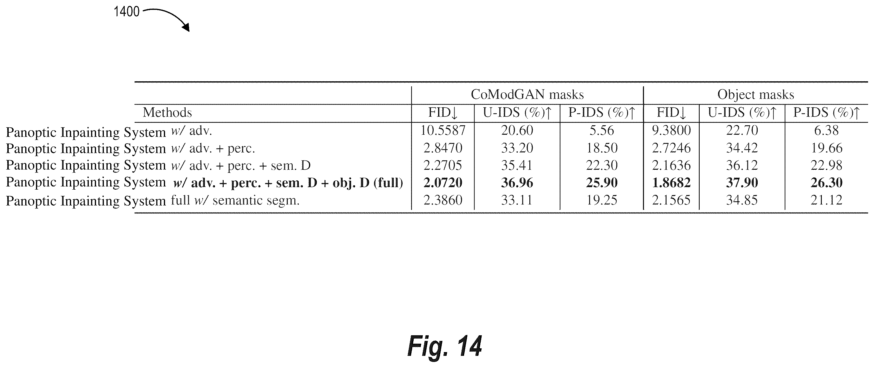 Patent US12367562 Figure 20 – Iteratively modifying inpainted digital images based on changes to panoptic segmentation maps