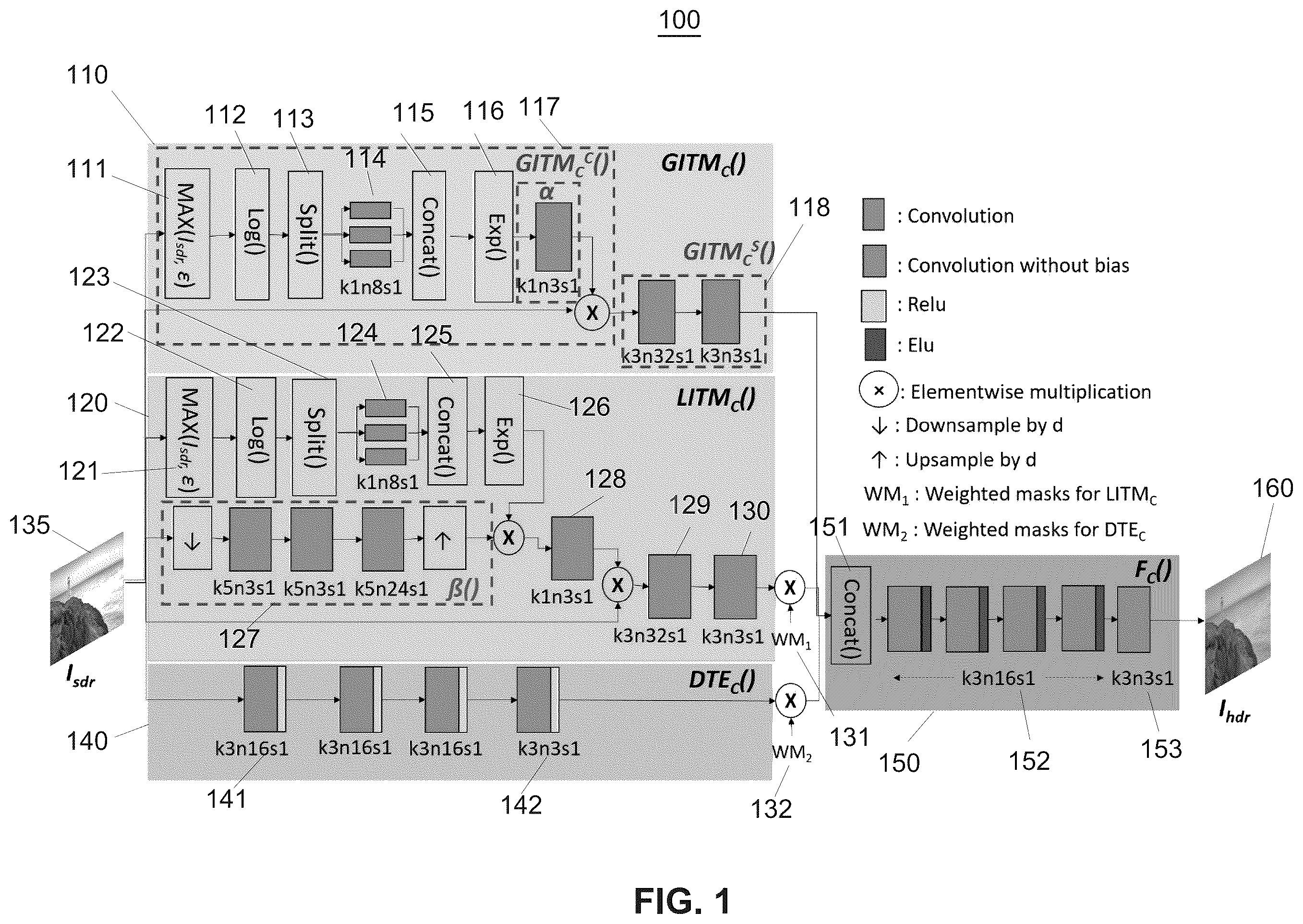 Patent US12367565 — Efficient inverse tone mapping network for standard dynamic range (SDR) to high dynamic range (HDR) conversion on HDR display — Figure 1