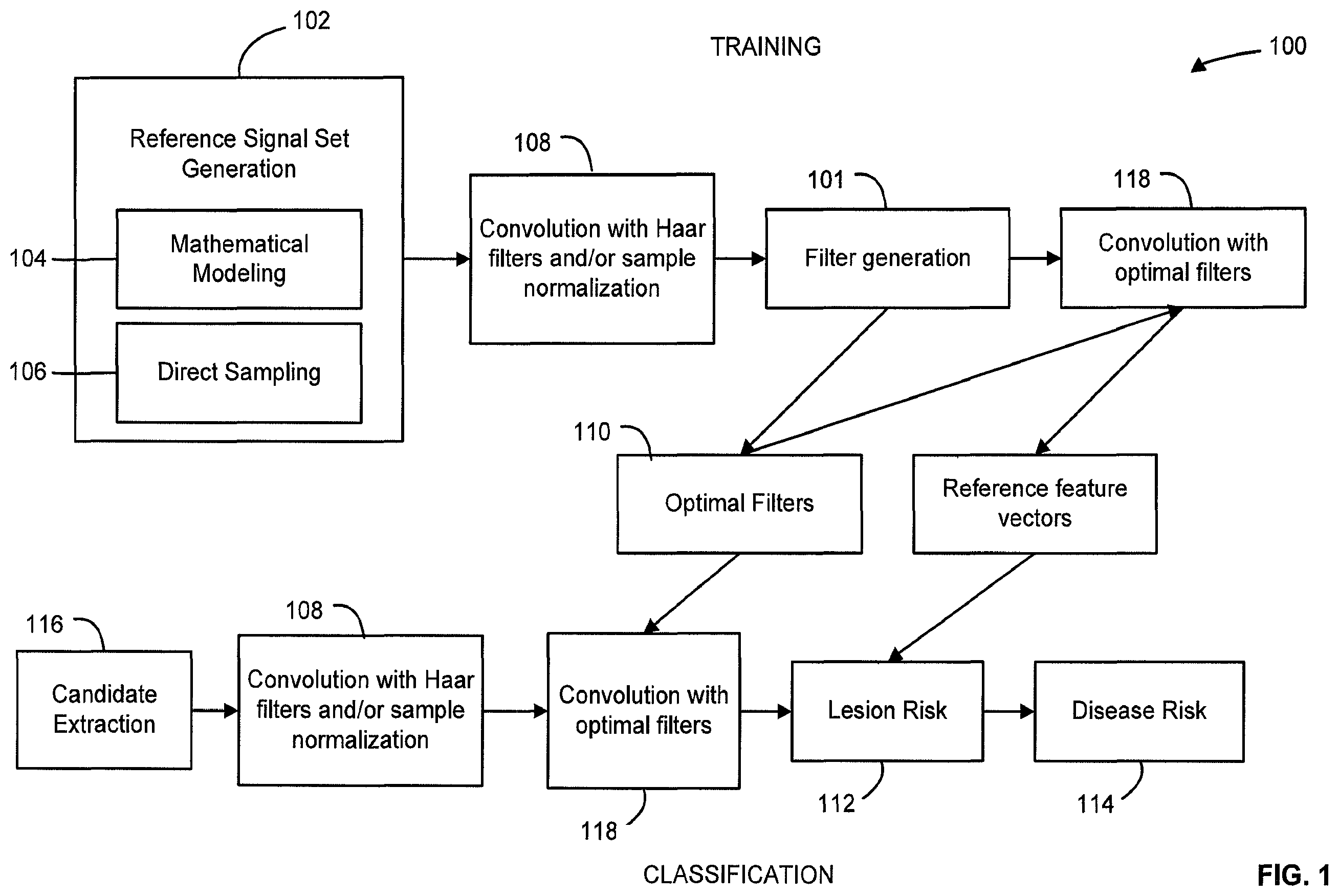 Patent US12367578 — Diagnosis of a disease condition using an automated diagnostic model — Figure 1