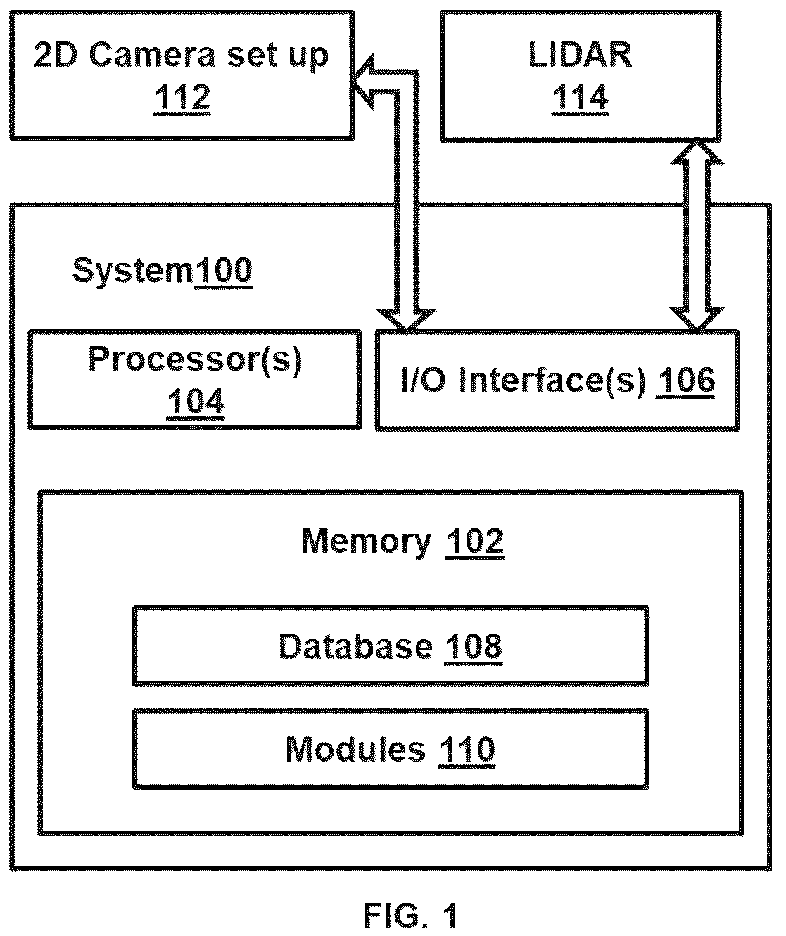 Patent US12367596 — Fusion-based object tracker using LIDAR point cloud and surrounding cameras for autonomous vehicles — Figure 1