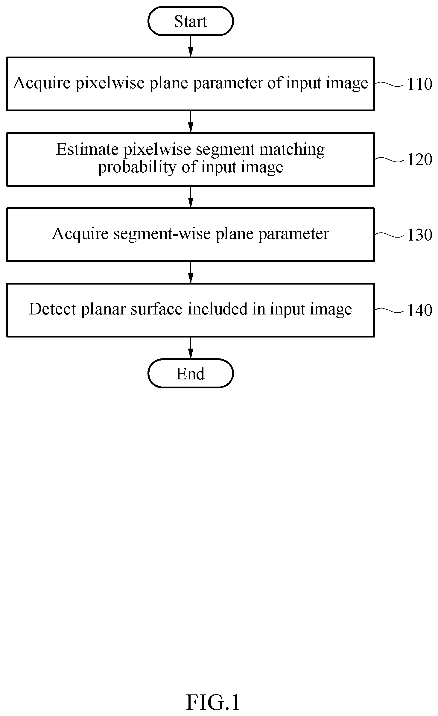 Patent US12367599 — Planar surface detection apparatus and method — Figure 1