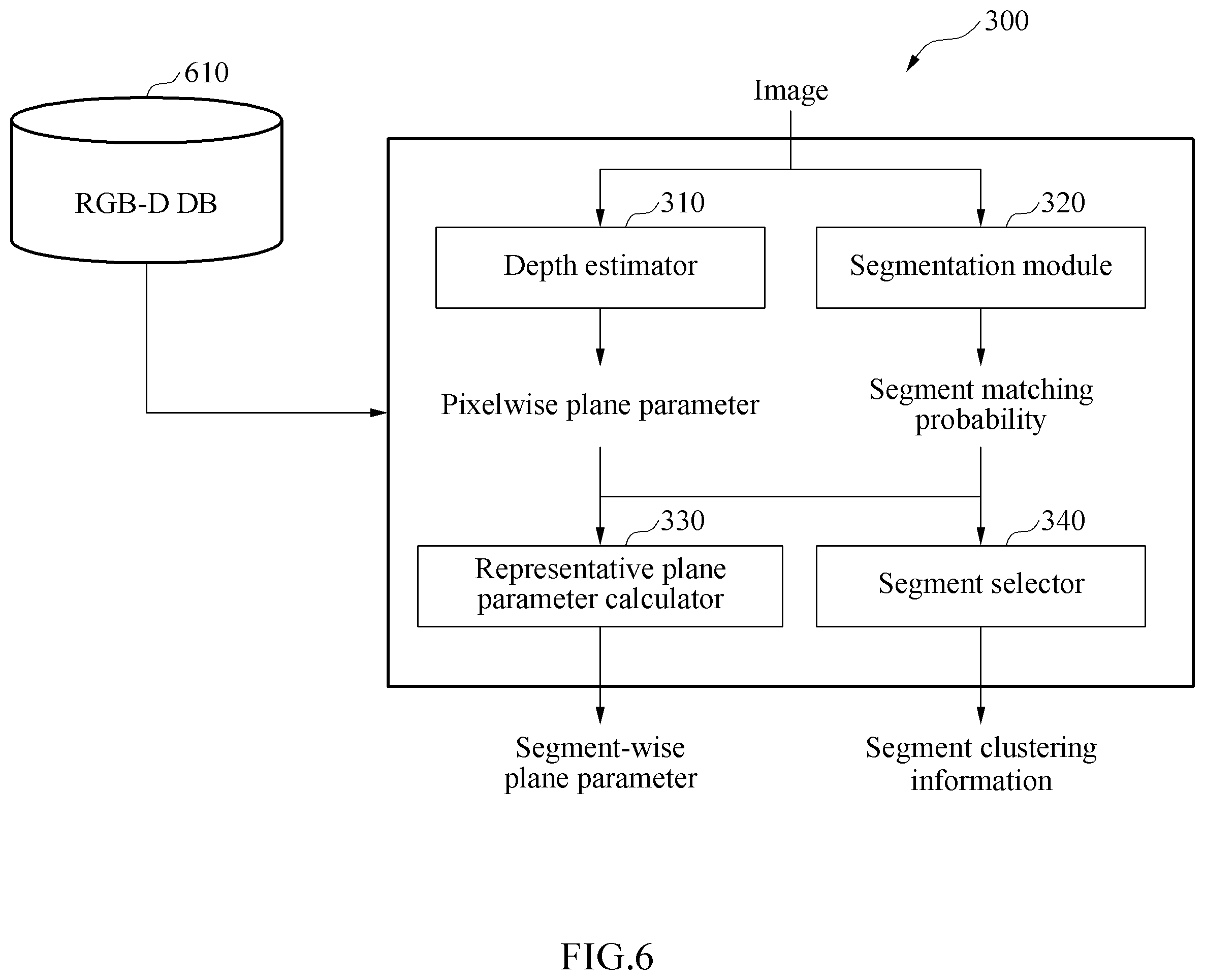Patent US12367599 Figure 6 – Planar surface detection apparatus and method