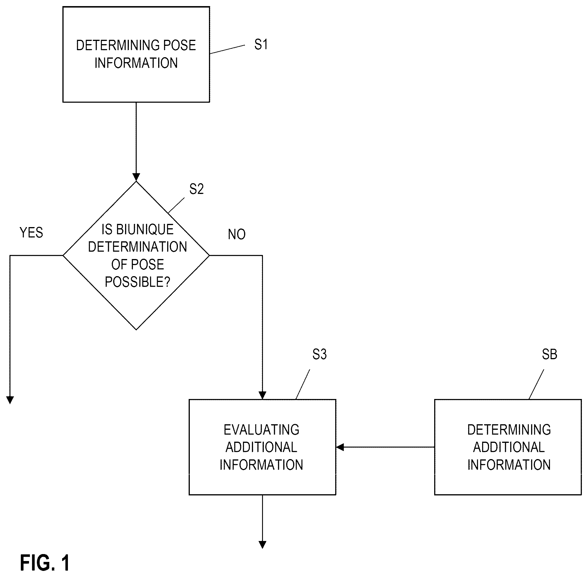 Patent US12367604 — Method and system for optically detecting the pose of at least one instrument in an operating theater — Figure 1
