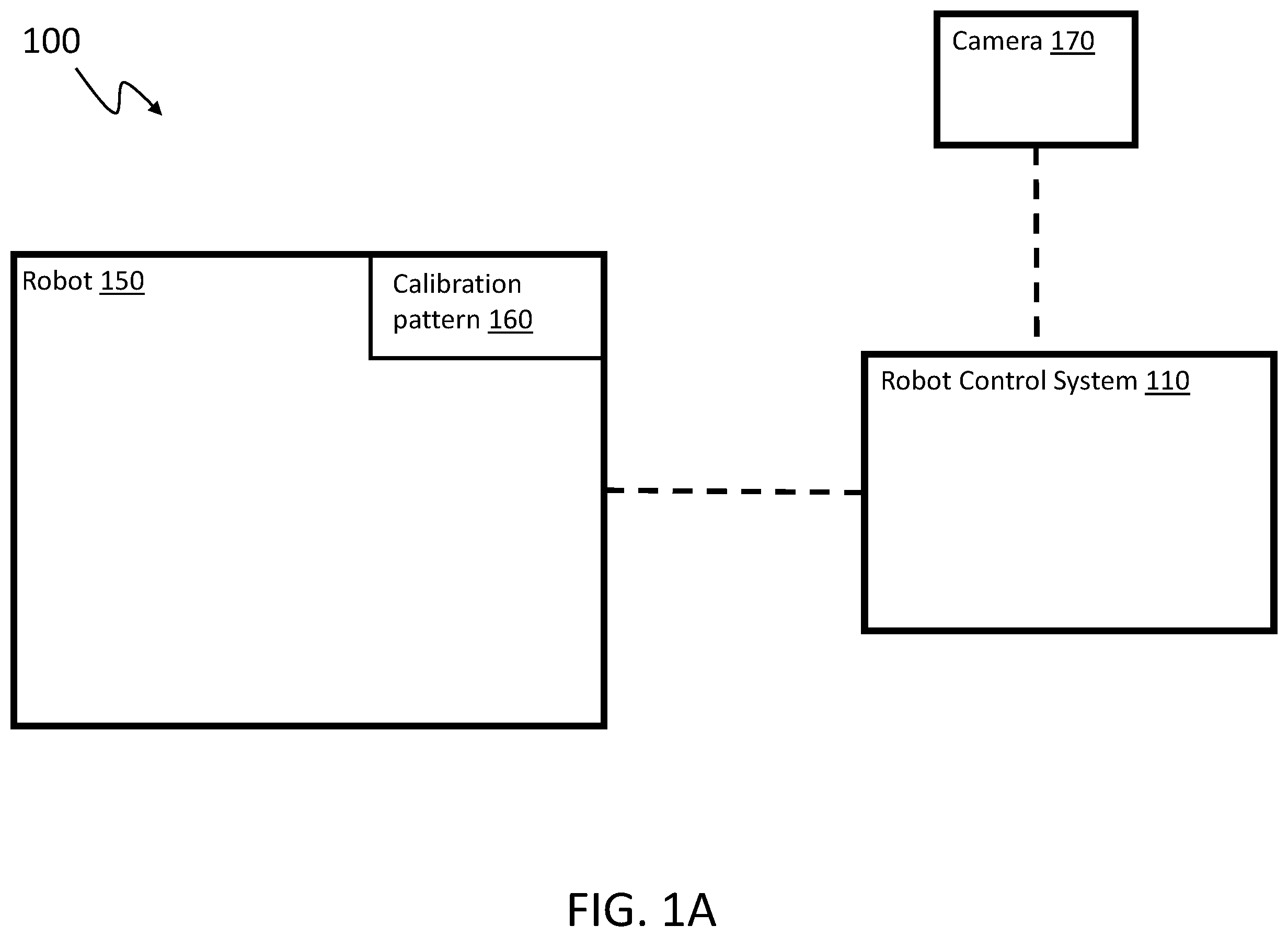 Patent US12367612 — Method and system for performing automatic camera calibration for robot control — Figure 1