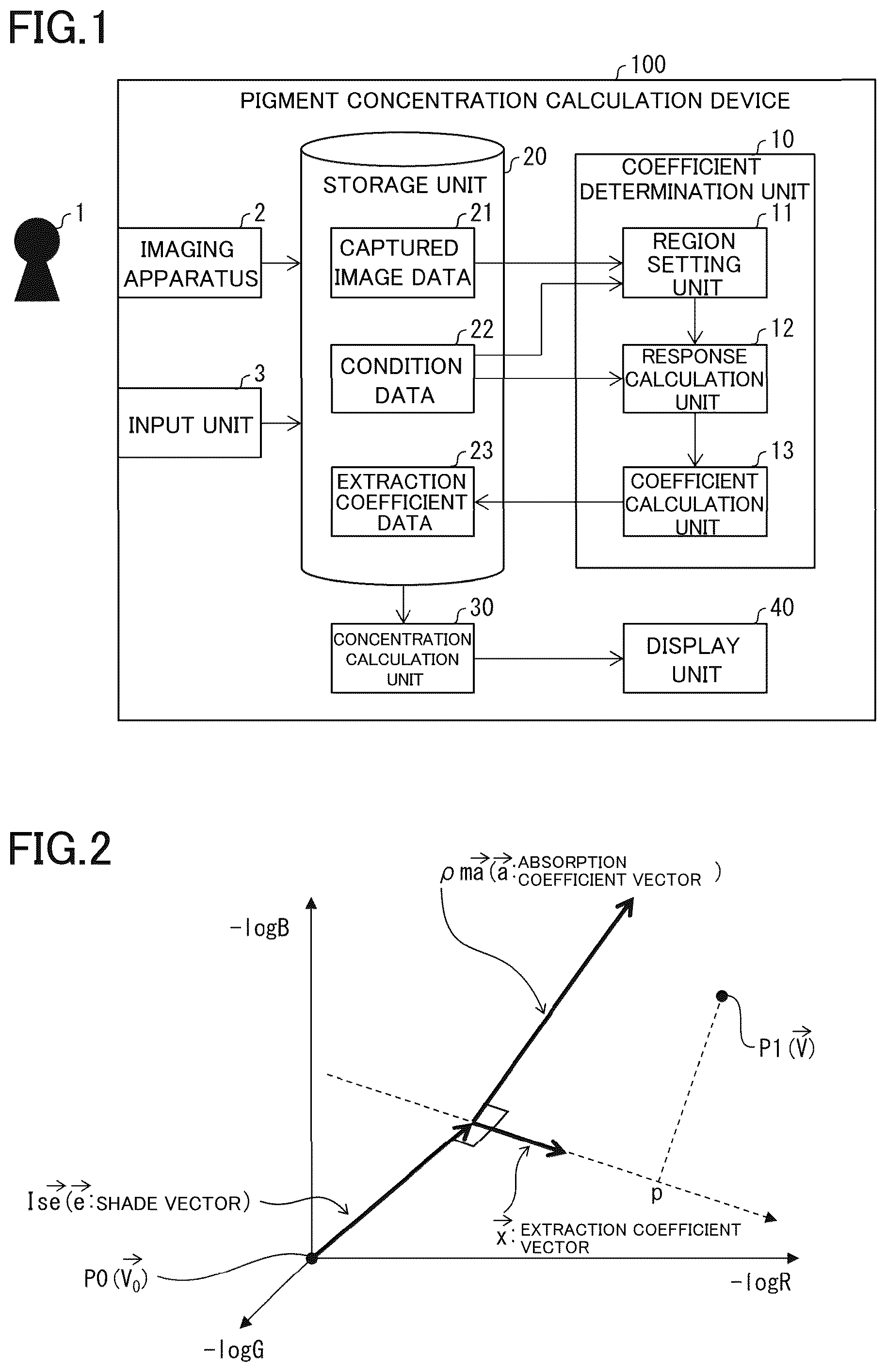 Patent US12367613 — Coefficient determination device, pigment concentration calculation device, coefficient determination method, and information processing program — Figure 1