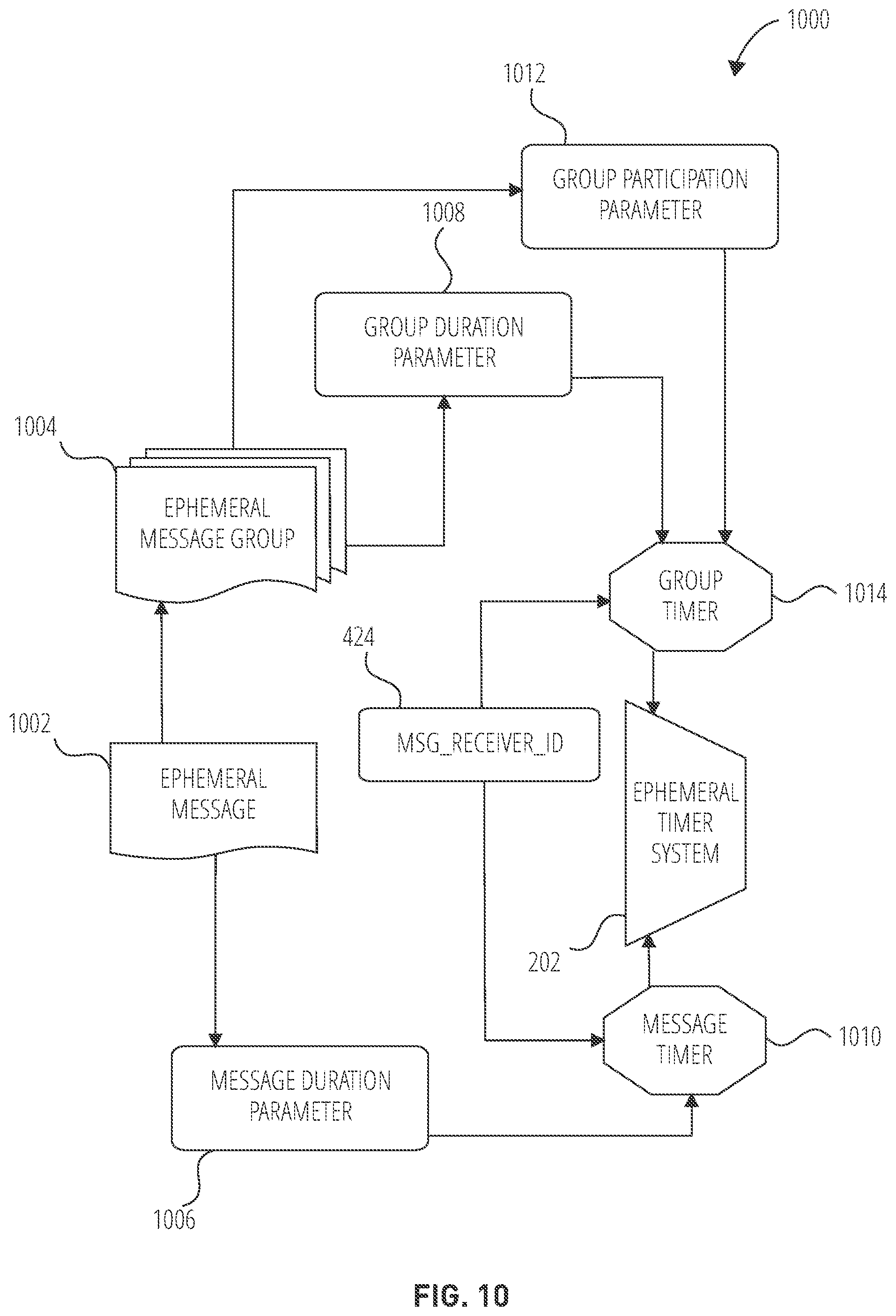 Patent US12367617 Figure 10 – Providing augmented reality-based makeup in a messaging system