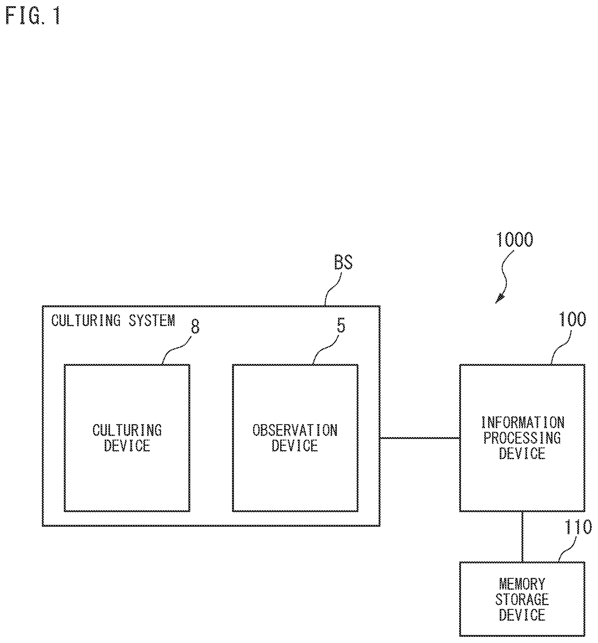 Patent US12367618 — Information processing device, information processing method, information processing program, and information processing system — Figure 1
