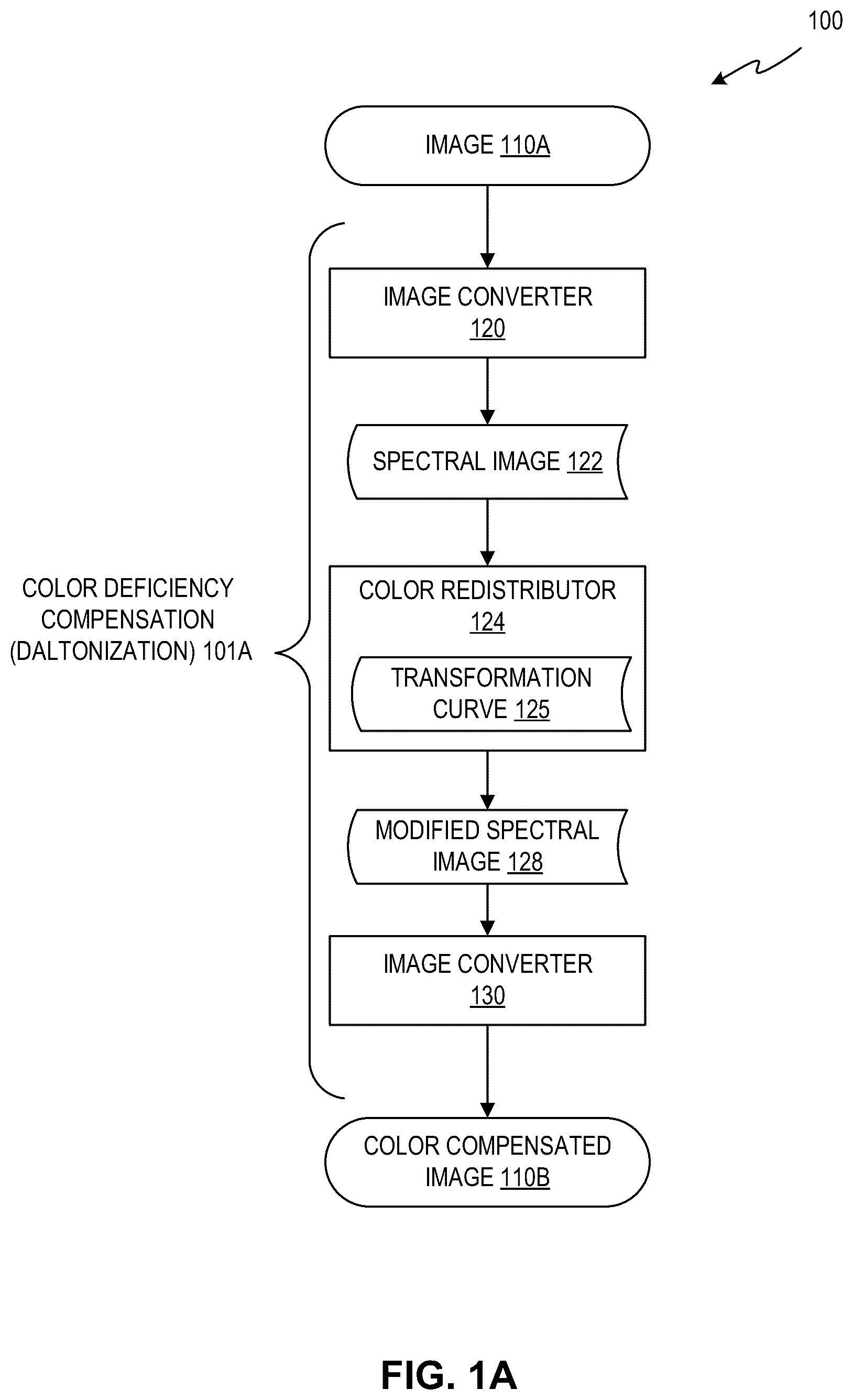 Patent US12367619 — Image processing using color vision deficiency compensation — Figure 1