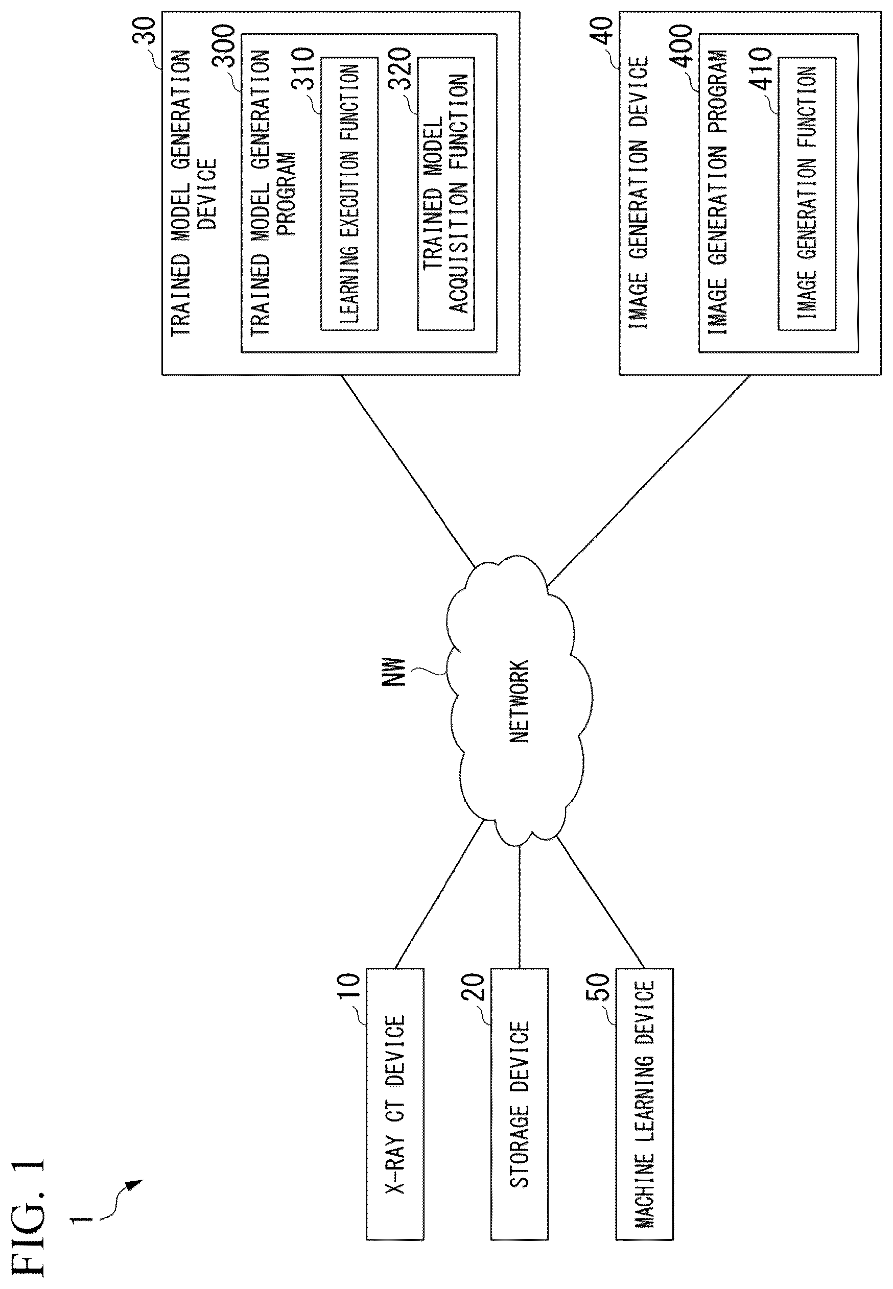 Patent US12367620 Figure 1 – Trained model generation program, image generation program, trained model generation device, image generation device, trained model generation method, and image generation method