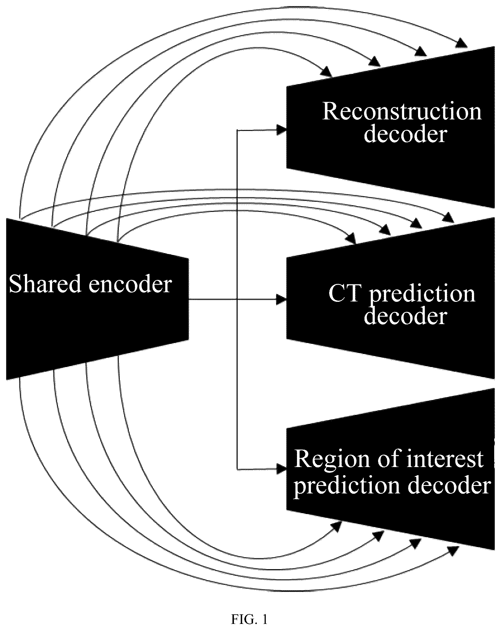 Patent US12367622 — Multi-task learning based regions-of-interest enhancement in PET image reconstruction — Figure 1