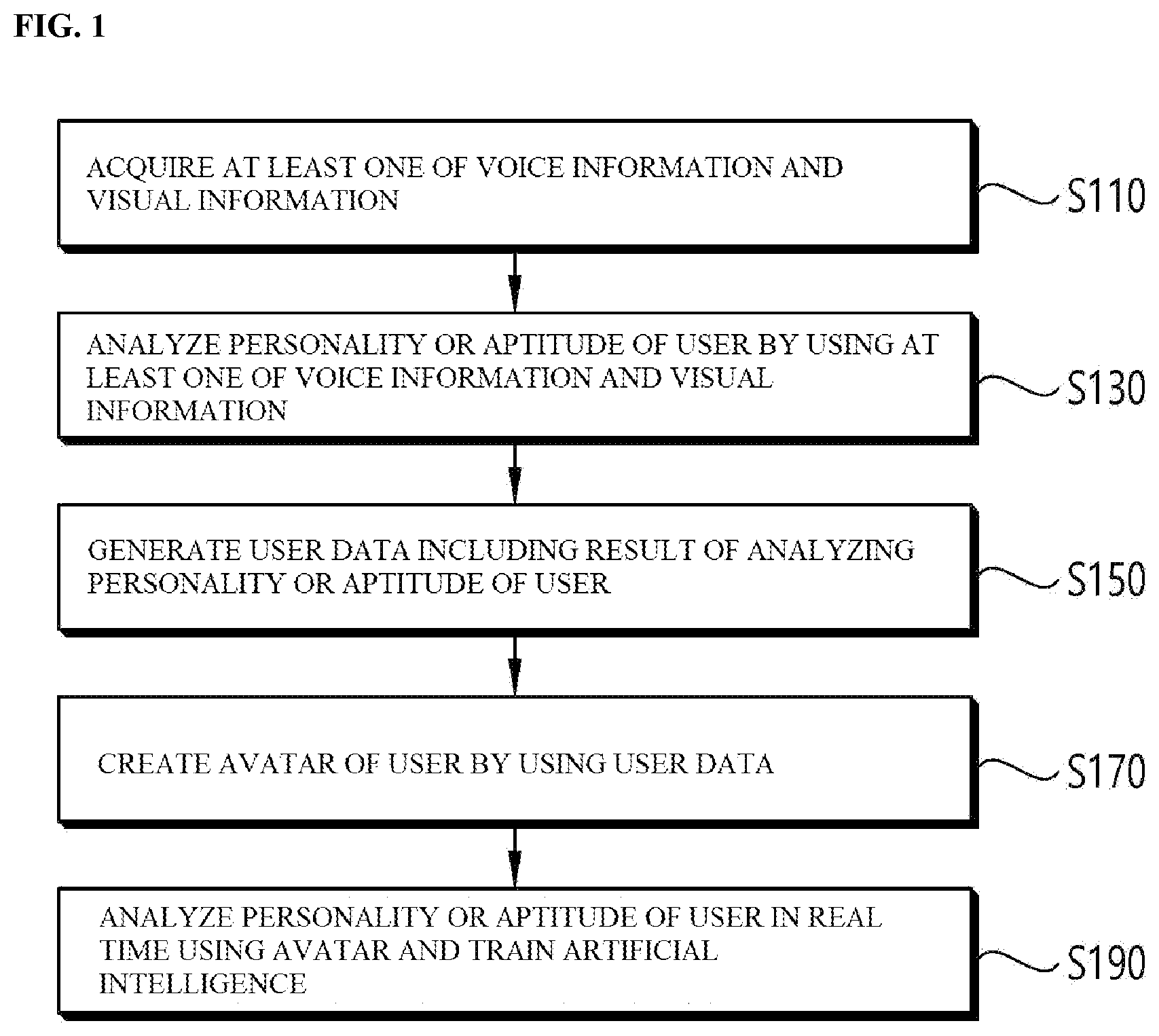 Patent US12367629 Figure 1 – Method for analyzing personality or aptitude based on metaverse and artificial intelligence