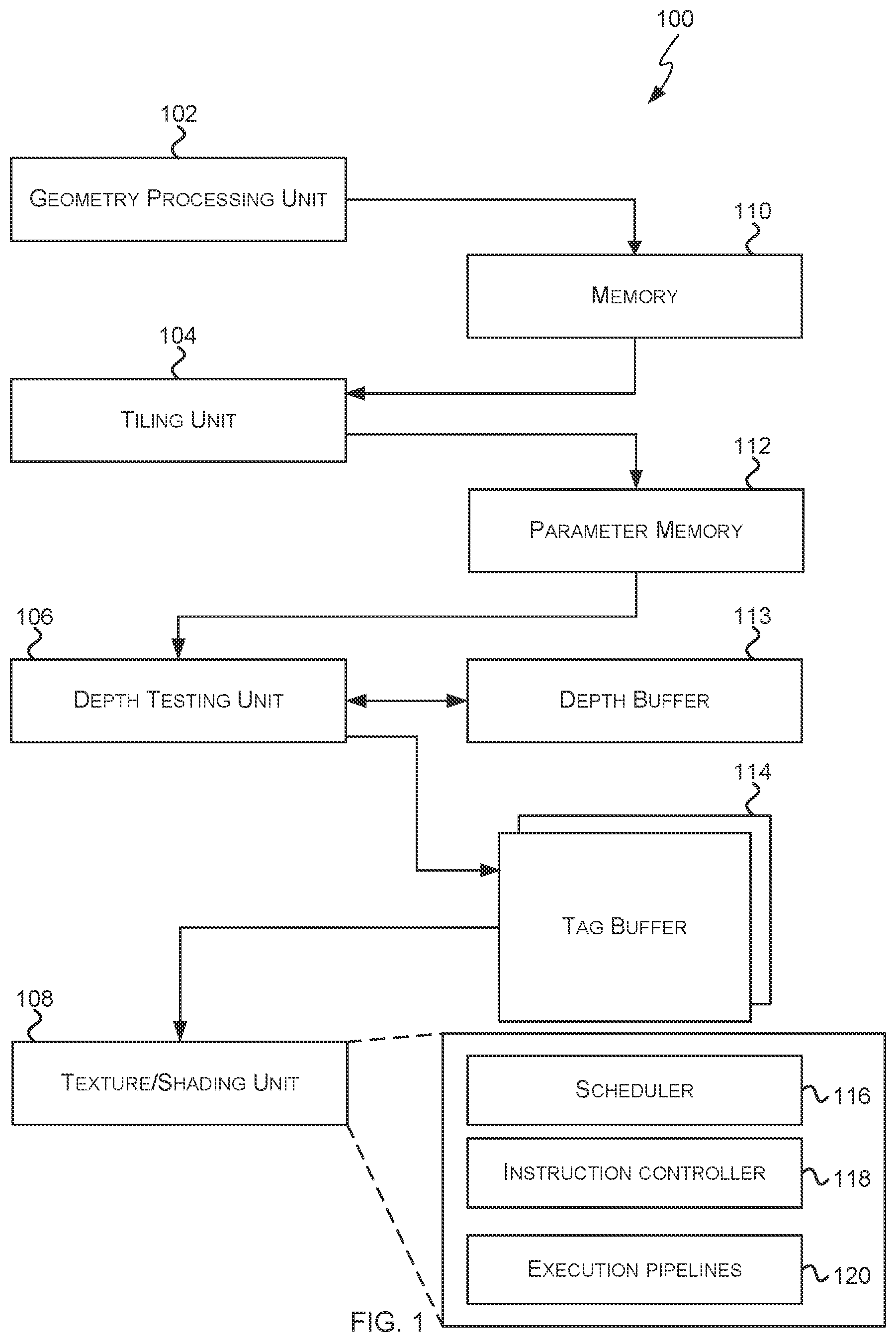 Patent US12367634 — Allocation of resources to tasks — Figure 1