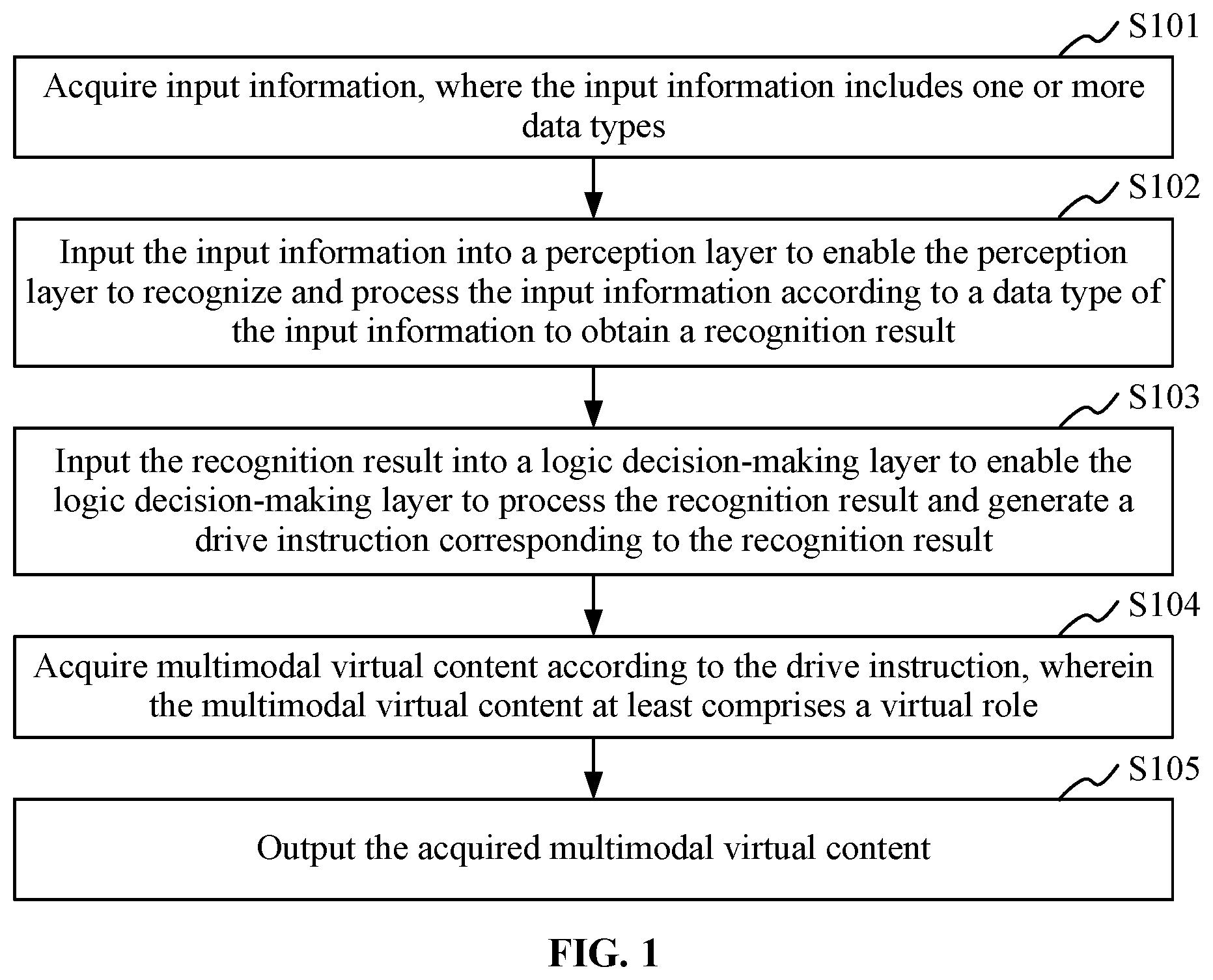Patent US12367640 — Virtual role-based multimodal interaction method, apparatus and system, storage medium, and terminal — Figure 1