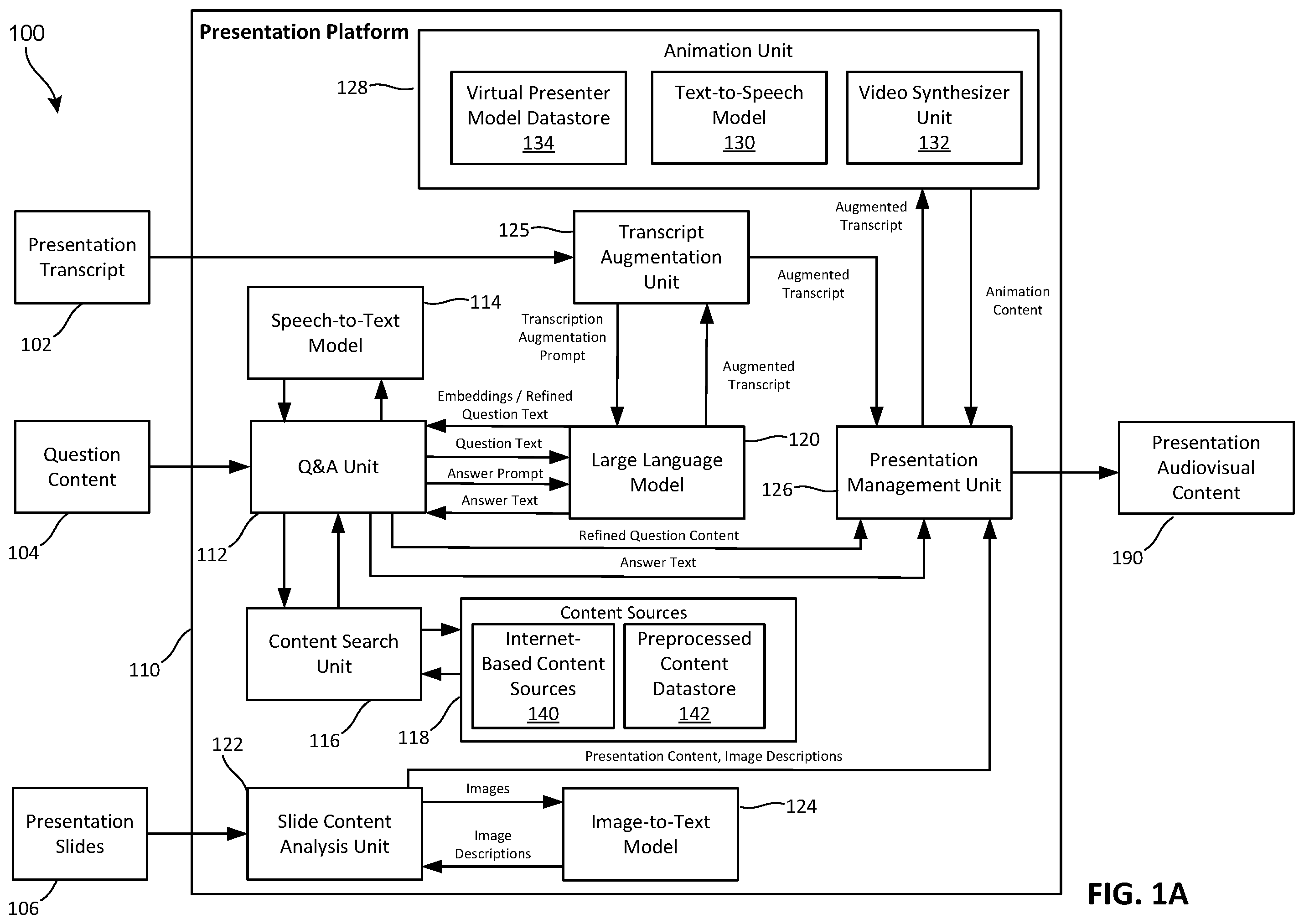 Patent US12367641 — Artificial intelligence driven presenter — Figure 1