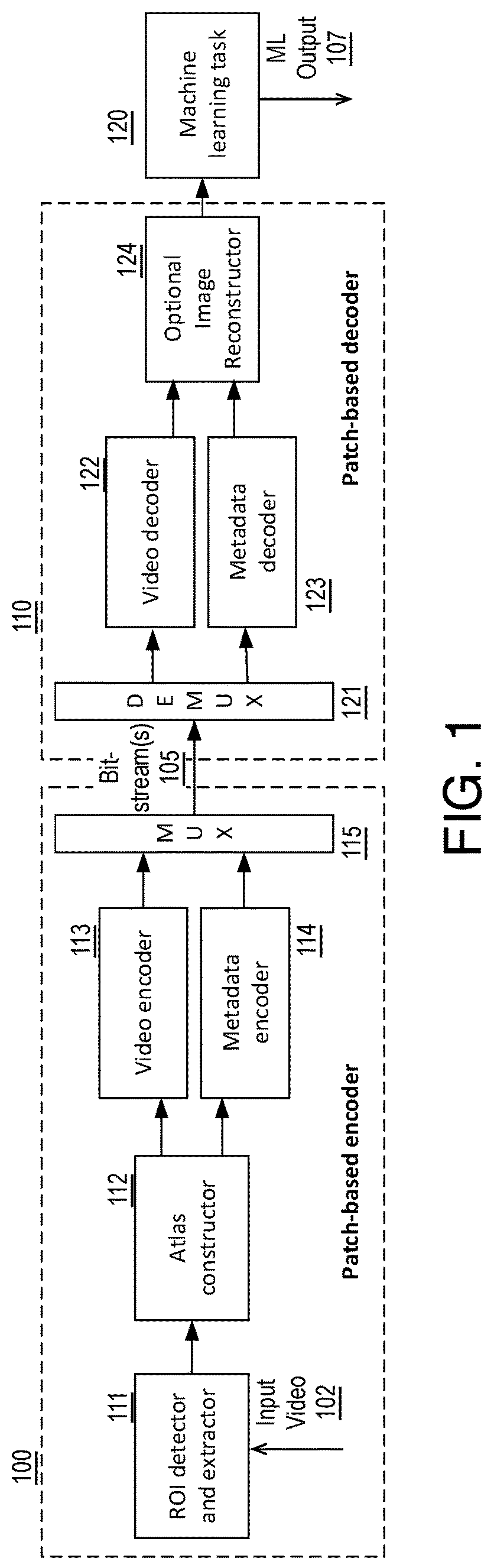 Patent US12367654 — Patch based video coding for machines — Figure 1