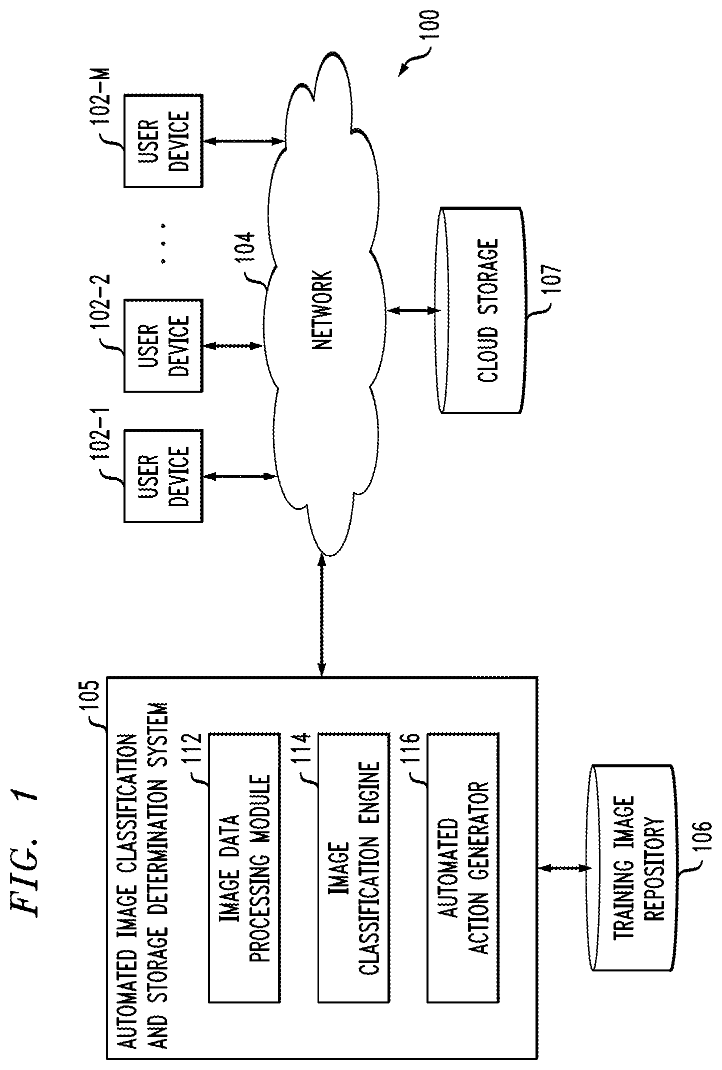 Patent US12367655 — Automatically classifying images for storage-related determinations using artificial intelligence techniques — Figure 1