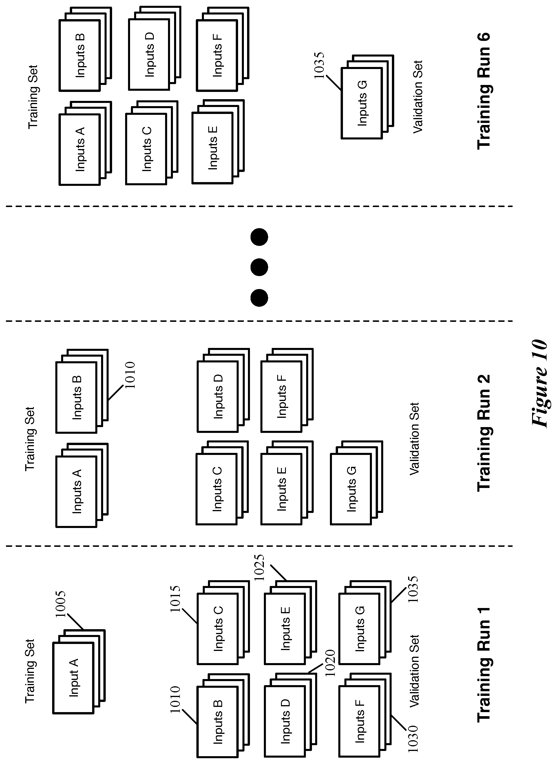 Patent US12367661 Figure 10 – Weighted selection of inputs for training machine-trained network