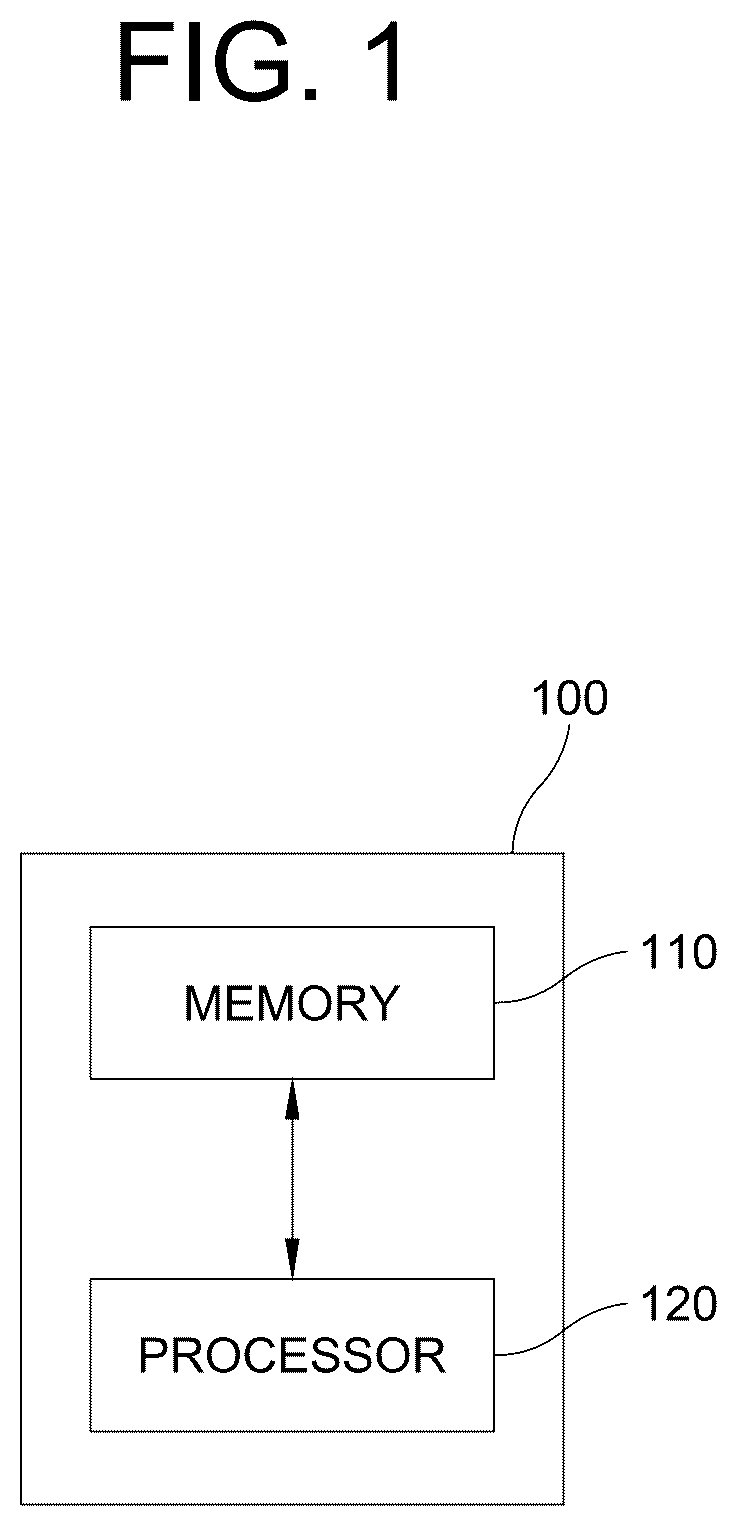 Patent US12367663 — Method for selecting training data to train a deep learning model and training data selecting device using the same — Figure 1